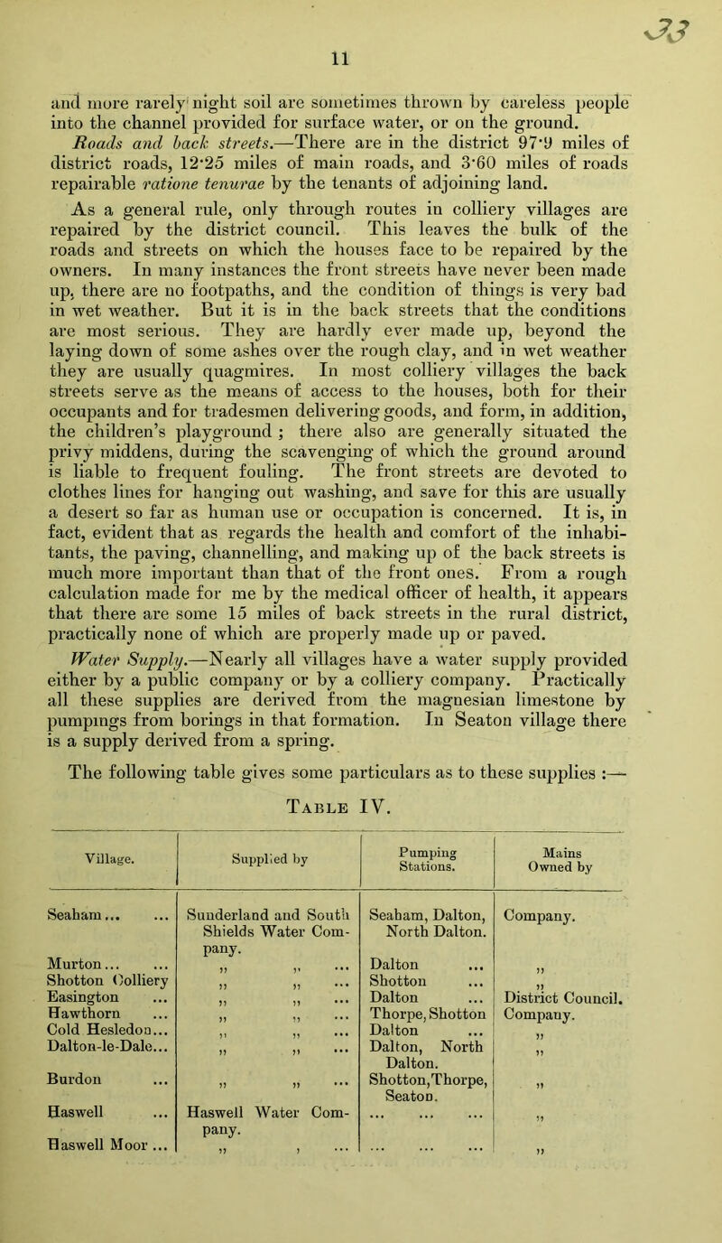 and mure rarely night soil are sometimes thrown by careless people into the channel provided for surface water, or on the ground. Roads and bach streets.—There are in the district 97’9 miles of district roads, 12‘25 miles of main roads, and 3'60 miles of roads repairable ratione tenurae hy the tenants of adjoining land. As a general rule, only through routes in colliery villages are repaired by the district council. This leaves the bulk of the roads and streets on which the houses face to be repaired by the owners. In many instances the front streets have never been made up. there are no footpaths, and the condition of things is very bad in wet weather. But it is in the back streets that the conditions are most serious. They are hardly ever made up, beyond the laying down of some ashes over the rough clay, and in wet weather they are usually quagmires. In most colliery villages the back streets serve as the means of access to the houses, both for their occupants and for tradesmen delivering goods, and form, in addition, the children’s playground ; there also are generally situated the privy middens, during the scavenging of which the ground around is liable to frequent fouling. The front streets are devoted to clothes lines for hanging out washing, and save for this are usually a desert so far as human use or occupation is concerned. It is, in fact, evident that as regards the health and comfort of the inhabi- tants, the paving, channelling, and making up of the back streets is much more important than that of the front ones. From a rough calculation made for me by the medical officer of health, it appears that there are some 15 miles of back streets in the rural district, practically none of which are properly made up or paved. Water Supply.—Nearly all villages have a water supply provided either by a public company or by a colliery company. Practically all these supplies are derived from the magnesian limestone by pumpmgs from borings in that formation. In Seaton village there is a supply derived from a spring. The following table gives some particulars as to these supplies :— Table IV. Village. Supplied by Pumping Stations. Mains Owned by Seaharn Sunderland and South Shields Water Com- pany. Seaham, Dalton, North Dalton. Company. Murton... Dalton Shotton Colliery Shotton Easington Dalton District Council. Hawthorn ft 1J Thorpe, Shotton Compauy. Cold Hesledoa... Dalton Dalton-le-Dale... V )» ••• Dalton, North Dalton. JJ Burdon )) ••• Shotton,Thorpe, SeatoD. Haswell Haswell Water Com- pany. >> > n Haswell Moor ... >>