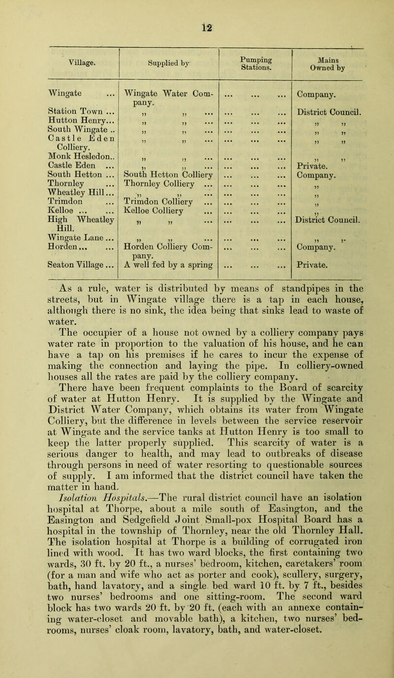 Village. Supplied by Pumping Stations. Mains Owned by Wingate Wingate Water Com- Company. Station Town ... pany. District Council. Hutton Henry... n n South Wingate .. n ii Castle Eden Colliery. Monk Hesledon.. Castle Eden Private. South Hetton ... South Hetton Colliery Company. Thornley Thornley Colliery ... Wheatley Hill... 'll 11 ••• Trimdon Trimdon Colliery Kelloe Kelloe Colliery High Wheatley V 11 District Council. Hill. Wingate Lane... 11 11 n >• Horden Horden Colliery Com- pany. Company. Seaton Village... A well fed by a spring Private. As a rule, water is distributed by means of standpipes in the streets, but in Wingate village there is a tap in eacli house, although there is no sink, the idea being that sinks lead to waste of water. The occupier of a house not owned by a colliery company pays water rate in proportion to the valuation of his house, and he can have a tap on his premises if he cares to incur the expense of making the connection and laying the pipe. In colliery-owned houses all the rates are paid by the colliery company. There have been frequent complaints to the Board of scarcity of water at Hutton Henry. It is supplied by the Wingate and District Water Company, which obtains its water from Wingate Colliery, but the difference in levels between the service reservoir at Wingate and the service tanks at Hutton Henry is too small to keep the latter properly supplied. This scarcity of water is a serious danger to health, and may lead to outbreaks of disease through persons in need of water resorting to questionable sources of supply. I am informed that the district council have taken the matter in hand. Isolation Hospitals.—The rural district council have an isolation hospital at Thorpe, about a mile south of Easington, and the Easington and Sedgefield Joint Small-pox Hospital Board has a hospital in the township of Thornley, near the old Thornley Hall. The isolation hospital at Thorpe is a building of corrugated iron lined with wood. It has two ward blocks, the first containing two wards, 30 ft. by 20 ft., a nurses’ bedroom, kitchen, caretakers’ room (for a man and wife who act as porter and cook), scullery, surgery, bath, hand lavatory, and a single bed ward 10 ft. by 7 ft., besides two nurses’ bedrooms and one sitting-room. The second ward block has two wards 20 ft. by 20 ft. (each with an annexe contain- ing water-closet and movable bath), a kitchen, two nurses’ bed- rooms, nurses’ cloak room, lavatory, bath, and water-closet.