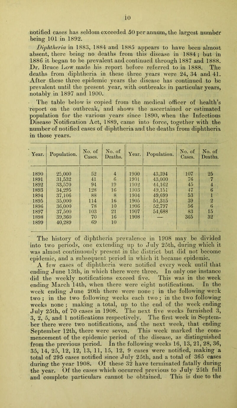 notified cases has seldom exceeded 50 per annum, the largest number being 101 in 1892. Diphtheria in 1883, 1884 and 1885 appears to have been almost absent, there being no deaths from this disease in 1884; but in 1886 it began to be prevalent and continued through 1887 and 1888. Dr. Bruce Low made his report before referred to in 1888. The deaths from diphtheria in these three years were 24, 34 and 41. After these three epidemic years the disease has continued to be prevalent until the present year, with outbreaks in particular years, notably in 1897 and 1900. 'rhe table below is copied from the medical officer of health’s report on the outbreak, and shows the ascertained or estimated population for the various years since 1890, when the Infectious Disease Notification Act, 1889, came into force, together with the number of notified cases of diphtheria and the deaths from diphtheria in those years. Year. Population. No. of Cases. No. of Deaths. Year. Population. No. of Cases. No. of Deaths. 1890 25,000 52 4 1900 . 43,394 107 25 1891 31,532 41 6 1901 43,000 76 7 1892 33,570 94 19 1902 44,162 45 4 1893 34,295 128 16 1903 49,151 47 6 1894 37,106 88 8 1904 49,699 53 1 1895 35,000 114 16 1905 51,315 39 2 1896 36,000 78 10 1906 52,797 56 6 1897 37,500 103 21 1907 54,688 83 15 1898 39,360 70 16 1908 — 365 32 1899 40,289 69 10 The history of diphtheria prevalence in 1908 may be divided into two periods, one extending up to July 25th, during Avhich it was almost continuously present in the district but did not become epidemic, and a subsequent period in which it became epidemic. A few cases of diphtheria were notified every week until that ending June 13th, in which there were three. In only one instance did the weekly notifications exceed five. This was in the week ending March 14th, when there were eight notifications. In the week ending June 20th there were none; in the following week two ; in the two following weeks each two ; in the two following weeks none ; making a total, up to the end of the week ending July 25th, of 70 cases in 1908. The next five weeks furnished 3, 3, 2, 5, and 1 notifications respectively. The first week in Septem- ber there were two notifications, and the next week, that ending September 12th, there were seven. This week marked the com- mencement of the epidemic period of the disease, as distinguished from the previous period. In the following Aveeks 16, 13, 21, 28, 36, 35, 14, 25, 12, 12, 13, 11, 15, 12, 9 cases were notified, making a total of 295 cases notified since July 25th, and a total of 365 cases during the year 1908. Of these 32 have terminated fatally during the year. Of the cases which occui’red previous to July 25th fidl and complete particulars cannot be obtained. This is due to the