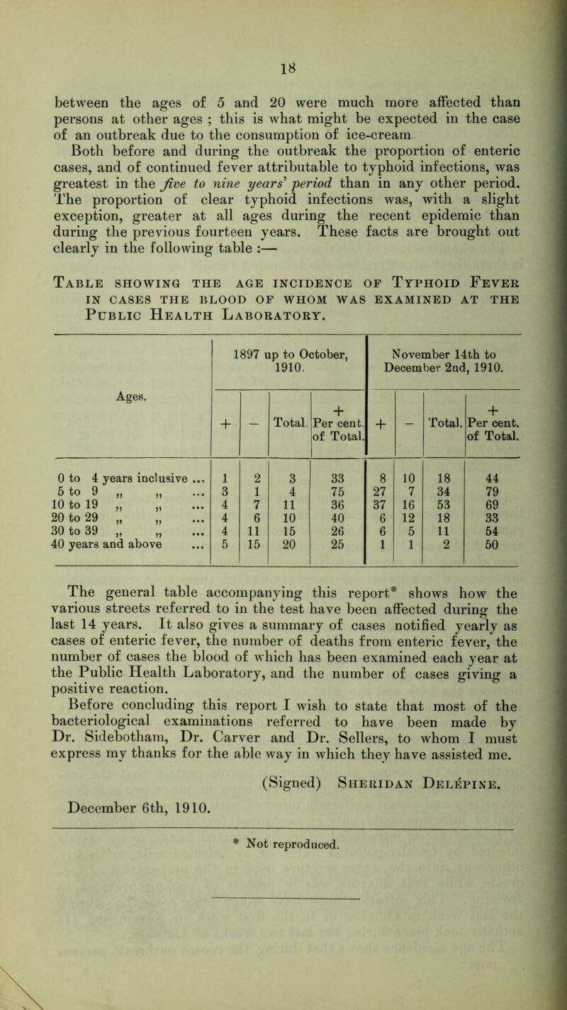 between the ages of 5 and 20 were much more affected than persons at other ages ; this is what might be expected in the case of an outbreak due to the consumption of ice-cream Both before and during the outbreak the proportion of enteric cases, and of continued fever attributable to typhoid infections, was greatest in the five to nine years' period than in any other period. The proportion of clear typhoid infections was, with a slight exception, greater at all ages during the recent epidemic than during the previous fourteen years. These facts are brought out clearly in the following table :— Table showing the age incidence of Typhoid Fever IN CASES THE BLOOD OF WHOM WAS EXAMINED AT THE Public Health Laboratory. Ages. 1897 up to October, 1910. November 14th to December 2nd, 1910. + - Total. + Per cent, of Total. + - Total. + Per cent, of Total. 0 to 4 years inclusive .., 1 2 3 33 8 10 18 44 5 to 9 „ „ 3 1 4 75 27 7 34 79 10 to 19 „ „ 4 7 11 36 37 16 53 69 20 to 29 „ „ 4 6 10 40 6 12 18 33 30 to 39 „ „ 4 11 15 26 6 5 11 54 40 years and above 5 15 20 25 1 1 2 50 The general table accompanying this report* shows how the various streets referred to in the test have been affected during the last 14 years. It also gives a summary of cases notified yearly as cases of enteric fever, the number of deaths from enteric fever, the number of cases the blood of which has been examined each year at the Public Health Laboratory, and the number of cases giving a positive reaction. Before concluding this report I wish to state that most of the bacteriological examinations referred to have been made by Dr. Sidebotham, Dr. Carver and Dr. Sellers, to whom I must express my thanks for the able way in which they have assisted me. (Signed) Sheridan Delepine. December 6th, 1910. * Not reproduced.