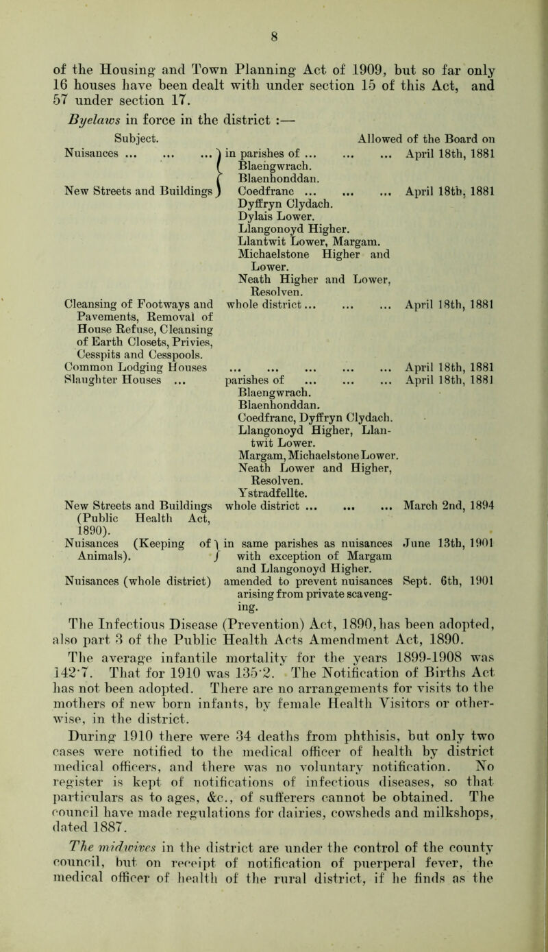 of tlie Housing and Town Planning Act of 1909, but so far only 16 bouses have been dealt with under section 15 of this Act, and 57 under section 17. Byelaws in force in the district Subject. Nuisances ... New Streets and Buildings Allowed of the Board on Cleansing of Footways and Pavements, Removal of House Refuse, Cleansing of Earth Closets, Privies, Cesspits and Cesspools. Common Lodging Houses Slaughter Houses ... New Streets and Buildings (Public Health Act, 1890). Nuisances (Keeping of) Animals). / Nuisances (whole district) in parishes of Blaengwrach. Blaenhonddan. Coedfranc Dyffryn Clydach. Dylais Lower. Llangonoyd Higher. Llantwit Lower, Margam. Michaelstone Higher and Lower. Neath Higher and Lower, Resolven. whole district parishes of Blaengwrach. Blaenhonddan. Coedfranc, Dyffryn Clydach. Llangonoyd Higher, Llan- twit Lower. Margam, Michaelstone Lower. Neath Lower and Higher, Resolven. Ystradf elite. whole district in same parishes as nuisances with exception of Margam and Llangonoyd Higher, amended to prevent nuisances arising from private scaveng- ing. April 18th, 1881 April 18tb, 1881 April 18th, 1881 April 18th, 1881 April 18th, 1881 March 2nd, 1894 June 13th, 1901 Sept. 6th, 1901 The Infectious Disease (Prevention) Act, 1890,has been adopted, also part 3 of the Public Health Acts Amendment Act, 1890. The average infantile mortality for the years 1899-1908 was 142*7. That for 1910 was 135*2. The Notification of Births Act has not been adopted. There are no arrangements for visits to the mothers of new born infants, by female Health Visitors or other- wise, in the district. During 1910 there were 34 deaths from phthisis, but only two cases were notified to the medical officer of health by district medical officers, and there was no voluntary notification. No register is kept of notifications of infectious diseases, so that particulars as to ages, &c., of sufferers cannot be obtained. The council have made regulations for dairies, cowsheds and milkshops, dated 1887. The midwives in the district are under the control of the county council, but on receipt of notification of puerperal fever, the medical officer of health of the rural district, if he finds as the