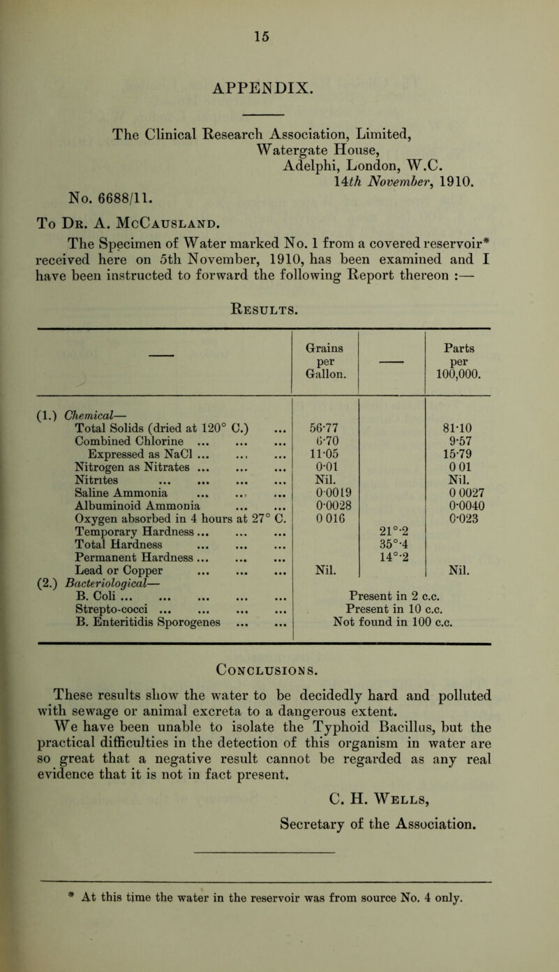 APPENDIX. The Clinical Research Association, Limited, Watergate House, Adelphi, London, W.C. 14th November, 1910. No. 6688/11. To Dr. A. McCausland. The Specimen of Water marked No. 1 from a covered reservoir* received here on 5th November, 1910, has been examined and I have been instructed to forward the following Report thereon :— Results. — Grains per Gallon. — Parts per 100,000. (1.) Chemical— Total Solids (dried at 120° C.) ... 56-77 81-10 Combined Chlorine ... 0-70 9-57 Expressed as NaCl ... Mi> ... 11-05 15-79 Nitrogen as Nitrates ... ... ... 0-01 0 01 Nitrites ••• ... Nil. Nil. Saline Ammonia ••7 t•• 00019 0 0027 Albuminoid Ammonia ... ••• 0-0028 0-0040 Oxygen absorbed in 4 hours at 27° C. 0 016 0-023 Temporary Hardness... 21°-2 Total Hardness , . . . . . 35° *4 Permanent Hardness ... ••• ••• 14°-2 Lead or Copper ... ... Nil. Nil. (2.) Bacteriological— B. Coli ... ... Present in 2 c.c. Strepto-cocci ... ... Present in 10 c.c. B. Enteritidis Sporogenes * Not found in 100 c.c. Conclusions. These results show the water to be decidedly hard and polluted with sewage or animal excreta to a dangerous extent. We have been unable to isolate the Typhoid Bacillus, but the practical difficulties in the detection of this organism in water are so great that a negative result cannot be regarded as any real evidence that it is not in fact present. C. H. Wells, Secretary of the Association. * At this time the water in the reservoir was from source No. 4 only.