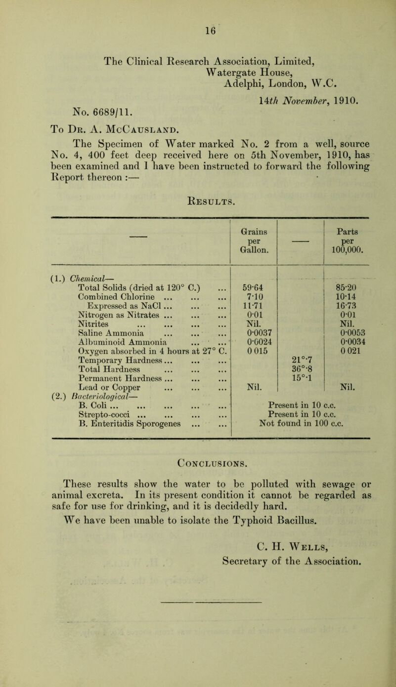 The Clinical Research Association, Limited, Watergate House, Adelphi, London, W.C. 14th November, 1910. No. 6689/11. To Dr. A. McCausland. The Specimen of Water marked No. 2 from a well, source No. 4, 400 feet deep received here on 5th November, 1910, has been examined and 1 have been instructed to forward the following Report thereon :— Results. 1 Grains per Gallon. — Parts per 100,000. (1.) Chemical— - , . . Total Solids (dried at 120° C.) 59*64 85*20 Combined Chlorine 7*10 10*14 Expressed as NaCl... 11*71 16*73 Nitrogen as Nitrates ... 0*01 0*01 Nitrites Nil. Nil. Saline Ammonia ... ... 0*0037 0*0053 Albuminoid Ammonia ... ... 0*0024 0*0034 Oxygen absorbed in 4 hours at 27° C. 0 015 0 021 Temporary Hardness 21°*7 Total Hardness 36°*8 Permanent Hardness ... 15°*1 Lead or Copper ... Nil. Nil. (2.) Bacteriological— B. Coli Present in 10 c.c. Strepto-cocci Present in 10 c.c. B. Enteritidis Sporogenes Not found in 100 c.c. Conclusions. These results show the water to be polluted with sewage or animal excreta. In its present condition it cannot be regarded as safe for use for drinking, and it is decidedly hard. We have been unable to isolate the Typhoid Bacillus. C. H. Wells, Secretary of the Association.