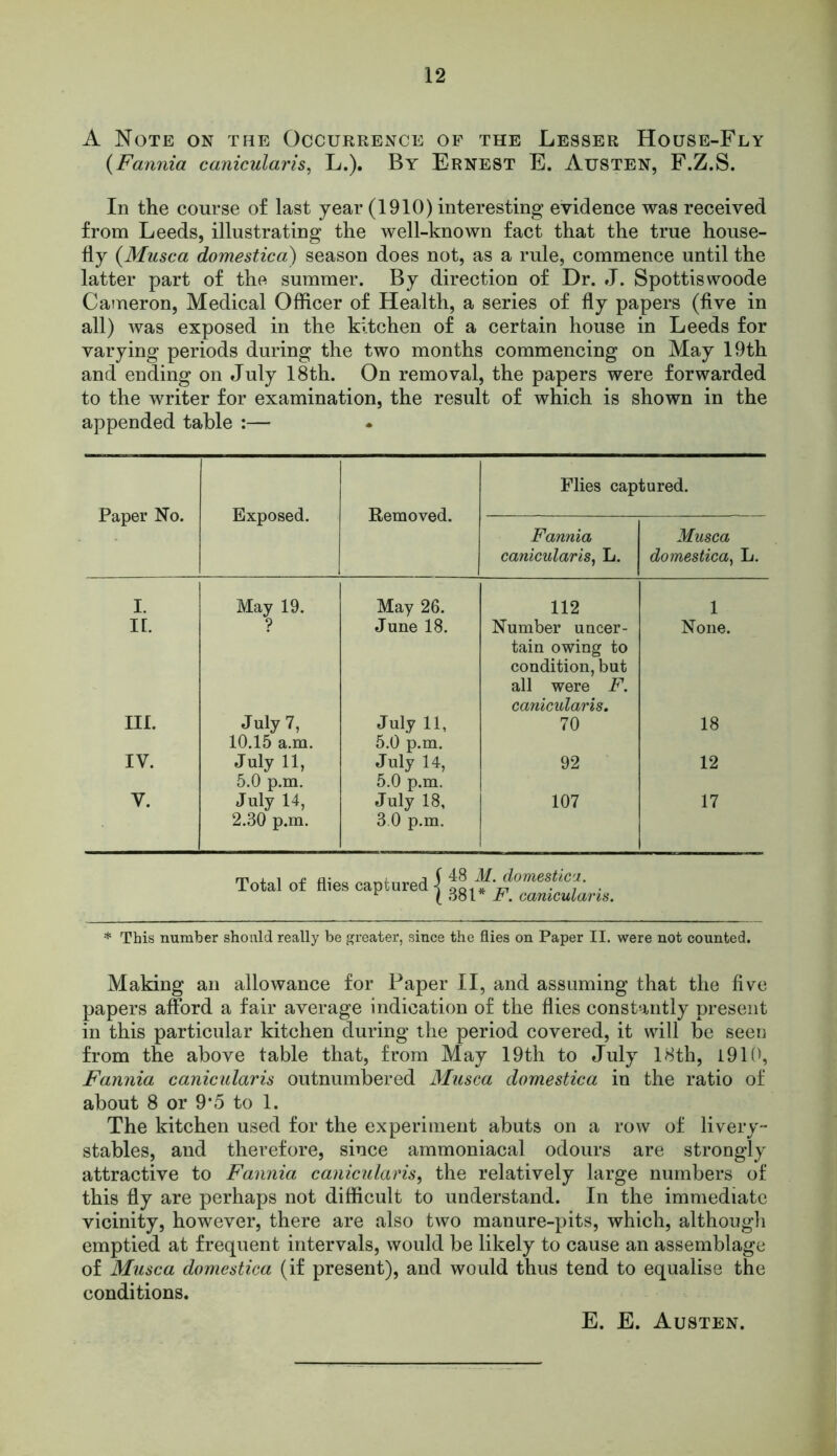 A Note on the Occurrence of the Lesser House-Fly (Fannia canicularis, L.). By Ernest E. Austen, F.Z.S. In the course of last year (1910) interesting evidence was received from Leeds, illustrating the well-known fact that the true house- fly (Musca domestica) season does not, as a rule, commence until the latter part of the summer. By direction of Dr. J. Spottiswoode Cameron, Medical Officer of Health, a series of fly papers (five in all) was exposed in the kitchen of a certain house in Leeds for varying periods during the two months commencing on May 19th and ending on July 18th. On removal, the papers were forwarded to the writer for examination, the result of which is shown in the appended table :— Paper No. Exposed. Removed. Flies captured. Fannia canicularis, L. Musca domestica, L. I. May 19. May 26. 112 1 It. ? June 18. Number uncer- tain owing to condition, but all were F. canicularis. None. III. July 7, 10.15 a.m. July 11, 5.0 p.m. 70 18 IV. July 11, 5.0 p.m. July 14, 5.0 p.m. 92 12 V. July 14, 2.30 p.m. July 18, 3.0 p.m. 107 17 Total of flies captured j 48 M. domestica. 381* F. canicularis. * This number should really be greater, since the flies on Paper II. were not counted. Making an allowance for Paper II, and assuming that the five papers afford a fair average indication of the flies constantly present in this particular kitchen during the period covered, it will be seen from the above table that, from May 19th to July 18th, 1910, Fannia canicularis outnumbered Musca domestica in the ratio of about 8 or 9*5 to 1. The kitchen used for the experiment abuts on a row of livery- stables, and therefore, since ammoniacal odours are strongly attractive to Fannia canicularis, the relatively large numbers of this fly are perhaps not difficult to understand. In the immediate vicinity, however, there are also two manure-pits, which, although emptied at frequent intervals, would be likely to cause an assemblage of Musca domestica (if present), and would thus tend to equalise the conditions.