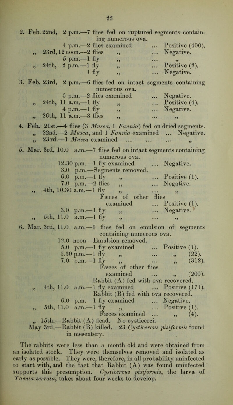 2. Feb. 22nd, 2 p.m.—7 flies fed on raptured segments contain- ing numerous ova. ” O 4 p.m.—2 flies examined ... Positive (400). „ 23rd, 12 noon.—2 flies 55 ... N egative. 5 p.m.—1 fly 55 ... ,,^ „ 24th, 2 p.m.—1 fly 55 ... Positive (2). 1 fly 55 ... Negative. 3. Feb. 23rd, 2 p.m. 6 flies fed on intact segments containing numerous ova. 2 flies examined ... Negative. 1 fly „ ... Positive (4). 4 p.m.—1 fly „ ... Negative. 26th, 11 a.m.—3 flies 5 p.m „ 24th, 11 a.m 4. Feb. 21st.—4 flies (3 Musca, 1 Fannia) fed on dried segments. „ 22nd.—2 Musca, and 1 Fannia examined ... Negative. „ 23rd.—1 Musca examined ... ... ... „ 5. Mar. 3rd, 10.0 a.m.—7 flies fed on intact segments containing numerous ova. 12.30 p.m.—1 fly examined ... Negative. 3.0 p.m.—Segments removed. 6.0 p.m.—1 fly „ ... Positive (1). 7.0 p.m.—2 flies „ ... Negative. „ 4th, 10.30 a.m.— 1 fly „ ... „ Fasces of other flies examined ... Positive (1). 3.0 p.m.— 1 fly „ ... Negative. ' „ 5th, 11.0 a.m.—1 fly „ ... „ 6. Mar. 3rd, 11.0 a.m.—6 flies fed on emulsion of segments containing numerous ova. 12.0 noon—Emulsion removed. 5.0 p.m.—1 fly examined ... Positive (1). 5.30 p.m.—1 fly „ ... „ (22). 7.0 p.m.—1 flv „ ... „ (312). Faeces of other flies examined ... „ (200). Rabbit (A) fed with ova recovered. „ 4th, 11.0 a.m.—1 fly examined ... Positive (171). Rabbit (B) fed with ova recovered. 6.0 p.m.—1 fly examined ... Negative. „ 5th, 11.0 a.m.—1 fly „ ... Positive (1). Faeces examined ... „ (4). „ 15th.—Rabbit (A) dead. No cysticerci. May 3rd.—Rabbit (B) killed. 23 Cysticercus pisiformis found in mesentery. The rabbits were less than a month old and were obtained from an isolated stock. They were themselves removed and isolated as early as possible. They were, therefore, in all probability uninfected to start with, and the fact that Rabbit (A) was found uninfected supports this presumption. Cysticercus pisiformis, the larva of Taenia serrata, takes about four weeks to develop.