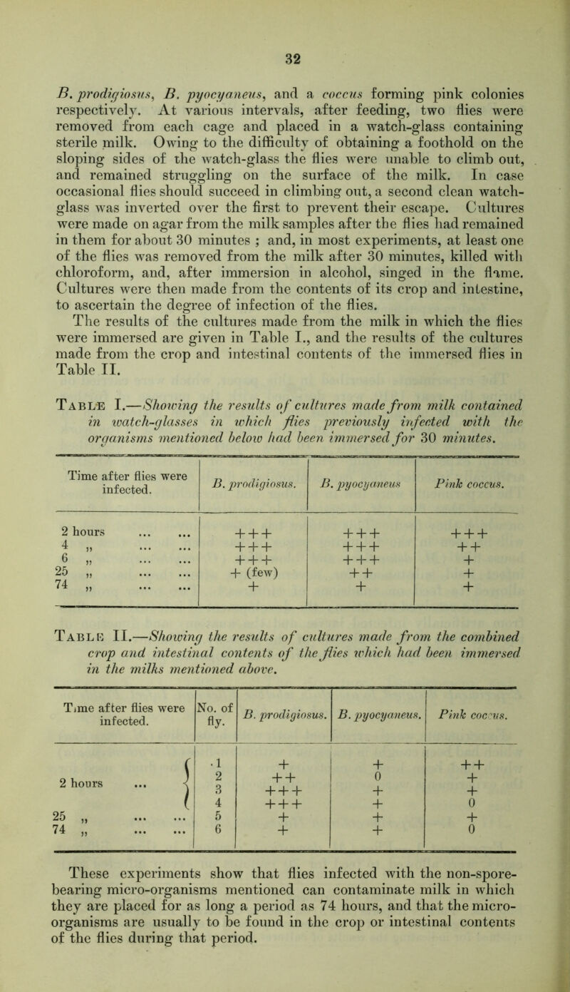 B. prodigiosus, i?. pyocyaneus, and a coccus forming pink colonies respectively. At various intervals, after feeding, two flies were removed from each cage and placed in a watch-glass containing sterile milk. Owing to the difficulty of obtaining a foothold on the sloping sides of the watch-glass the flies were unable to climb out, and remained struggling on the surface of the milk. In case occasional flies should succeed in climbing out, a second clean watch- glass was inverted over the first to prevent their escape. Cultures were made on agar from the milk samples after the flies had remained in them for about 30 minutes ; and, in most experiments, at least one of the flies was removed from the milk after 30 minutes, killed with chloroform, and, after immersion in alcohol, singed in the flame. Cultures were then made from the contents of its crop and intestine, to ascertain the degree of infection of the flies. The results of the cultures made from the milk in which the flies were immersed are given in Table I., and the results of the cultures made from the crop and intestinal contents of the immersed flies in Table II. Table I.—Showing the results of cultures made from milk contained in watch-glasses in which flies previously infected with the organisms mentioned below had been immersed for 30 minutes. Time after flies were infected. B. prodigiosus. B. pyocyaneus Pink coccus. 2 hours + + + + + + + + + 4 „ + + + + + + + + 6 „ + + + + + + + 25 „ + (few) + + + 74 „ + + + Tablk II.—Showing the results of cultures made from the combined crop and intestinal contents of the flies which had been immersed in the milks mentioned above. Time after flies were infected. No. of fly- B. prodigiosus. B. pyocyaneus. Pink coccus. f .1 + + + + 2 hours ... < 2 3 + + + + + 0 + + + ( 4 + + + + 0 25 „ 5 + + + 74 „ 6 + + 0 These experiments show that flies infected with the non-spore- bearing micro-organisms mentioned can contaminate milk in which they are placed for as long a period as 74 hours, and that the micro- organisms are usually to be found in the crop or intestinal contents of the flies during that period.