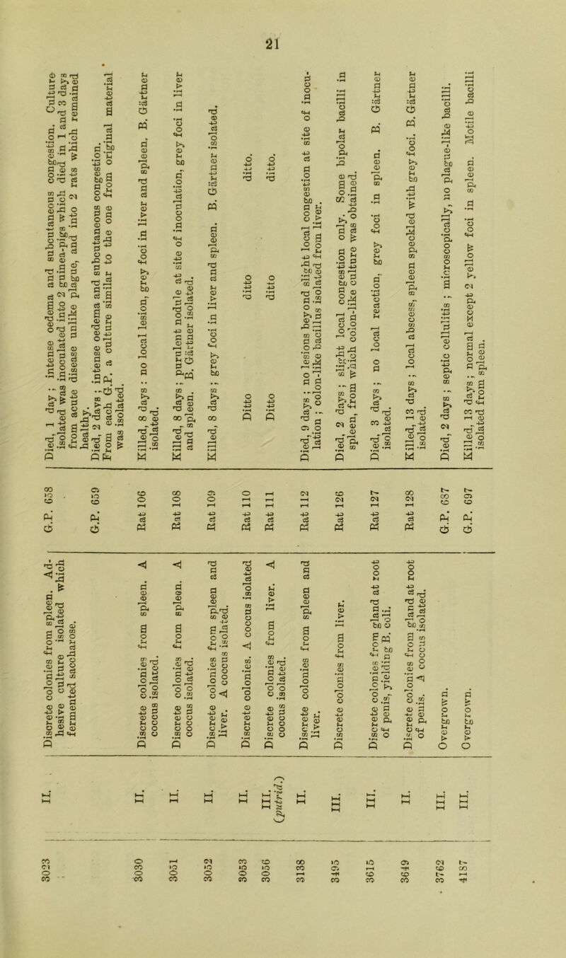 d2 co H r-H tH P 4h >> S o3 02 02 add *?H p P» ft np .P rd d © 43 ft fH • iH r-H P CO rt c3 :cS JZj O ft w rzj 02 3 O • rH P ^ a c ^ o Is p M •r4 o o c+H •rt ft #rH a .3-9 • d P* 02 CD p hCr^ P p o ■- 02 TS cn 43 p 2 s;s 3 & GG C/3 43 C3 <N O 43 a .SP^j Ph ■ c3 © .3 p p rf of P bo bo ci c3 ft P o 42 P OD 'P P e3 cj^ft S .2 p ® a 4 'P -rH CD i—I g p CD cn P CD ft CD ft c3 r-j 02 g c3 o ® P ip •rH § P >31 •£ rt - p § p 03 © M •-S O GG © rt to y d ° 5 M o ^ CO CD 3 « § ° P <D c3 H p 40 p cn M •P.S P 'P § 3 -, ■ rH c3 cn 3 a? ® H Pi rj 02 -ft O i—i P o c3 02 03 P 02 .2 P4 ■clj'g Nl 03 O 03 .«? -M _i * 3 o £«3 rp ^ ft ft «H !M 3 o — Jh P P <3 - 2 ps rP 02 cn •rH cn <3 £ 02 r—H Ph cn P P e3 02 t> 02 o <ft >3 02 4h bfl a o • r—4 cn 02 ci O o o p cn <3 P • p 00 02 _ft ^rS 02 O P 2 •rH M (-1 bO P*' O • f—< 43 c3 r-H d © o d CD 43 • rH C/3 p 4 02 g P r3 ^ S o p 02 P i~l :<3 .. m no © ^ >~h d rd cs M *73 © •43 c3 r-H o co • r-* n 02 P ft n :<3 O m p 02 02 r-H ft cn P P ri 02 t> P •rH •rH 02 O ft >4 02 P 02 M o o 4-> ft •4 J ft o o ft ft ft ft P3 P bo CO . w >* a >» o o £ ® na 02 <3 ra 43 43 • »H 43 43 •rH oop, CO P P P 02 O P ft o 02 ft ft a P o • rH 43 cn <D bo . a 3 i—i ft1 cS d o 3 r2 0 ft tj ft ft fl -P be 0D ft -p cn c3 rjJ O a.3 ? ® >4 p 02 ft -0 ft m 02 p p O p 5 02 CD 44 ft • r—t ° 'g * g • r-H e,§ C3 «rv ^ P Ci o • r—I r_T43 ^ c8 02 i—I 02 P P2 t-i e3 ft O a 02 1 § o .a CO rf ft 42 ^ n r—H CO P P o ^ o 3 .2 p ft ft cn ft 02 P bxj 02 P <D o JJ r—H P g ^ 02 43 H •4 o cc-p ft -q ■m £ ■•* 3 ^ 2 ri ft P ^ „ P 0-1 02 _ 02 P 'ft .2 “ P (-4 02 P ft t-i :c3 O M P CD 02 12 CQ o o ft >» 02 bfl P o • rH -43 O c3 CD rH c3 O o o d m >> c3 CO ft d rz5 ^ ®.s j-i 02 P ■ft S-4 :p O W o o ft t-, 02 rH b.O A ft PS 02 i—I 44 o CD Pc cn P 02 02 I—I pH cn V? u> 02 02 cn 42 ci ft rt 02 o cn >4 c3 PS CO rp ft 02 „ ft P ft 02 ^ ft cn O o3 42 02 44 02 P bo p r-H Ph O a O •rH Oh O o cn O f-i C cn •rH ft 02 02 02 •rH ft Ph CD m cn t>4 c3 P) <M •rT 02 o a 42 02 ft O P 02 02 r—H Ph cn o o o i—i r-H 02 kn CO ft Ph 02 02 M 02 ft cS 3 q U O ^ P4 *s m ” § ^■g PJ ft co <vi r-H CD _ 43 V, ^ 02 o ft cn 02 02 M P M OD >o 659 oo co 3i O rH CN to l>- 00 t- co oo CO o O O rH rH —I (M (N CN o ft rH rH rH rH rH i—i rH rH pi P ft cS 43 C3 43 c3 43 c3 43 o3 43 c3 ft <3 43 c3 43 p Ph’ d d p Ph P Ph p Ph P Ph P5 d cb <i <1 Tj P 'ZD 02 ft <H <T3 P 43 O O ft o o c3 <3 cS M t-H p’ 02 02 r—H P 09 02 ft P 02 02 i—i O cn •rH u p > P P P 43 c3 HO ft i3 T3 oi © Ph cn 3 o Ph cn a o r—H • cn 02 ft g r3 o O 09 P 02 02 o a •rH rH 3 o M i—i Ph cn 3 o M © > •H r—H a d g3 'fcJC e ■P r—c o 1 p pq P c3 Td 3 43 a$ O CG • *H Pi <4h Jh CM rH CM UJ • rH H cm t-i ft o fH o M b/D o M d o 03 <D •ft! rP C2 cn <D • rH © GG © • rH GG P 02 (•^ cn .02 GG © • |H HO © cn p • rH SH cn © CM cn © d • rH ro C4H GG © © o © d o r-H O O M ci O cn ■rH d o ro a 43 c3 r—i o 03 • rH P O o o o © <1 *3 O ft o 02 d o 'o o 43 rS o aa • rH P o r—H o 02 •rH d o r—H o © • rH P O r-H O © © c/? • rH #5 o r—H o © • S p* fe d rr (D 43 cn P © 43 GG p 02 ft 02 ft © 43 cn p P ft « • . © 43 © 43 P p © •H rH © Y~ O K- o <D P4 02 02 © M 02 02 P n © hi, 02 © rH 02 02 P Sh rH p © M © M Ph © M Ph bw bo O O O O o 02 o O C , © © ft © ' 44 >H 03 •*H 02 cn •rH 02 cn ■ rH >—< cn • rH cn 02 —H cn • H GG o CJ) •rH O P l> P P P P P P P P P P o o cc o r-H (M CO CD 00 lO »o 05 <N t- Cl CO »o >o lO >o CO Oh r—H -5M CO CO o o C> O o o ?-H MH CO CO c- r-H 0