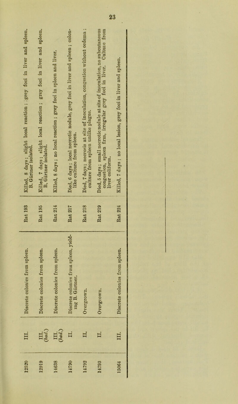 d a> a> r—H ft 02 nd Pi c3 © > © o =tH © Pi bn PI o • rH 43 o o3 © Pi o3 © o 43 . bCcd ;d © --s r—H •- o 02 .2 ^ d CO -g :<3 H3 C5 ® . ftM M d © © I—H ft 00 H Pi d Pi © > © O =*H © Pi ho Pi O •rH 43 o 03 © Pi d O O 43 =3 bC 1^3 ft S “■§ I—H — o 02 22 >> d P< ^ § ■>£ _:d =a O ® • 3ft ft Pi © > T3 PI d Pi © © r—I ft 02 o o =*h © Pi bD Pi o • H 43 o d © Pi r—H d O o I—l o PI 02 P>-> d H OO tT © M pi o p—I o © d © © 'ft 02 H Pi d Pi © Pi © O «w © Pi bfl oT i—i d nd o Pi Pi © © • r—• 4ft o rH O ^ CD Ph £ M •3 | §£ i—i ^ © Pi 02 rH d H =© d CO ° © rrf.^ © ft c3 1 © 02 o 43 pi o rd 43 P! o ■ r-l 43 CO © be Pi o © pf o • rH 4ft o3 9 pi =4-1 Pi . © a o Pi • r-l =1-1 o pi be d —h ft a) © .-£ ft 02 rd 40 9 d Pi © Pi as P> O ® 8 ft © m 9 • ~ O m *h d © Hd Pi _TrH CD o • »H ft in go © Pi J 2 d 3 © R rQ S pi d CO Q o Pi pf ^ g £ •r-1 d 1-1 'd .3 © ,rH 2 d 2 ■rH O =4-1 «H O r © © 43 Pi •i-i tv. 02 bn 43 d ^ © r—i r9 o*. d © d —i Pi bo S h s ft 9 Pi 43 O Pi O © R d r I CD dr9 d ft H co m 9 • r| ° g,2S 'd g 8 iO ho Pj - p O 'd o > © ©^ d © © r-H ft 02 O d Pi © > © o =w >» © Pi ho pf o •rH 02 © c3 © O O d 0Q >» d =d © M CO lO HI t- 00 05 HI 05 05 r-H |H r-H v-H CM rH rH <N CM 03 (M CM -4ft 4ft 4ft 43 4ft 43 43 C3 c3 d <3 d d ft ft cd ft ft ft ft d d d © © © © © © r—H r—H ft P4 CO CO m rH a o s o 9 o in >H M t+H *4H «4H CO CO CO CD a; Qj • r-* *5 a £ o o o r-H r—H ro o o o © o <D © Q 4ft 43 4ft <D © O) fti Pi M O O O CO 02 CO • H • rH •rH ft ft ft T3 r—< © • »H d © © r—H ft 02 9 o Pi =4-1 CO pi © © d a d -U ° !d r-H :cu 8^5 -gpq © Pi o 02 be d O o Pi bo ho rH (D © > O O a © © r-H CU m 3 C co O • i—i d o r—l O © © H-> © Pi © CO •rH P ✓“N ft ^ ph a PH r^i PH PH C3 PH rC5 PH $ 05 CO o CO HI i—i CO 05 05 05 eo ia 05 CO 1^ O CM CM HI -H HI lO r—