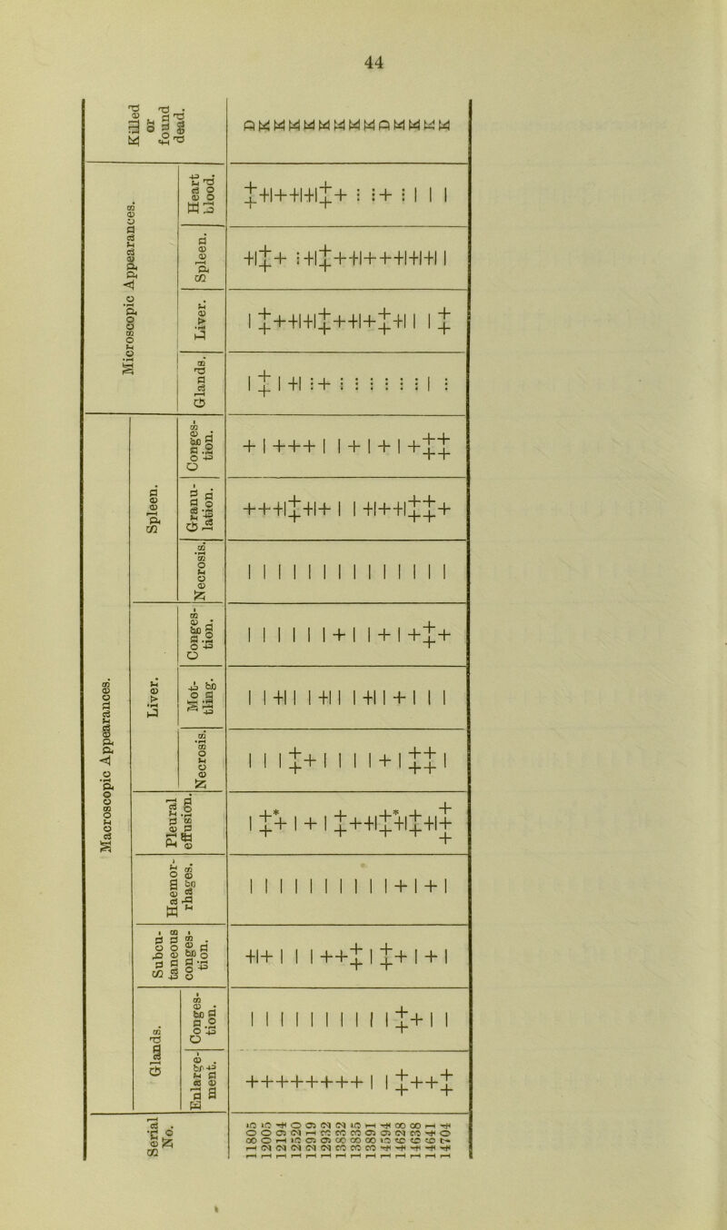 03 T3 r—< P ^ a o g $ M •S'O CD 03 03 0 eg Vi eg 03 Oh Oh <1 03 • r-H Oh O O CD O Vi 03 • pH -VJ VH 'o a O 03 O w a 03 03 r—H Oh CO Vi 03 > ao 'V a eg S CD 03 03 0 eg Vi Oh Oh <1 03 • rH Oh O 03 CD o Vi 03 eg ^H o 03 03 r-H Oh CO CD 03 IfJ O += O g o’ g.2 in G45 CD O Vi O 03 fcl Vi 03 > m 03 A O += O £ ho o d V-H CD o VH 03 03 5zi ■d S.2 d CD 03 P •r-1 50 P4 © 0 CD O © a gp 03 2 C-S P3 H M ■ CD I d P 03 • o o ® 0 ^3 03 apo CO ^ § CD 03 • bo O 02 fl o >T -rH O T3 9 O 1 03 . EB bO 43 Vh 0 03 03 a a h c3 . Vg 03 Ya CO + I+i++i+i|+ ; •+ ; i i i +i|+ ;+i:|:++i+++i+i+i i |++i+i|++i+|+i i i X I +1 : + i : i • + I + + + I 1 + I 4- I + ++ + + +++i j+i+1 i +i++ijj+ + ii +1+|+ i i +i i i +i i i +i i +1 i + + +iiii+i ++ ++ + + 5+i + i i++ii+i+i+ 1111iii M +1 + ++iii++xi++i+ + + + +-I__L+ ++++ lOiOTdOOSMiMiOHrHOOOOHTjH OOOi(NHKCOCOffia!iMCO-#0 OOOHIO03O5OOO)COU3CCCC!Dt> r-H<M(M(N<M(MCOCC0O'^'+l'tl-ti4H