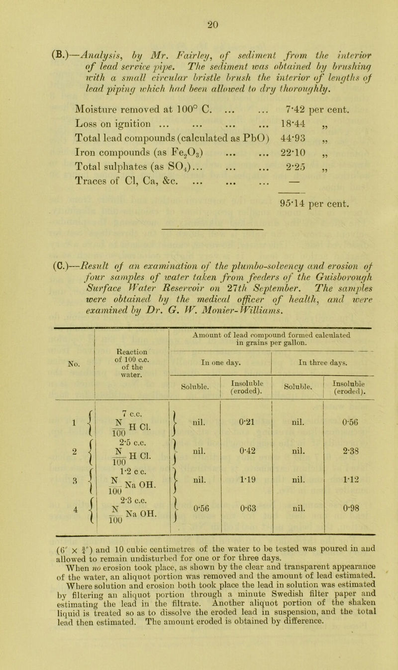 (B.)—Analysis^ hy Mr. Fairley, of sediment from the interior of lead service 'pipe. The sediment was obtained hy hrnshiny with a small circnlar bristle hrnsh the interior of lenyths of lead pipiny which had been allowed to dry thoronyhly. Moisture removed at 100*^ C. Loss on ignition ... Total lead compounds (calculated as PbO) Iron compounds (as FcgOs) Total sulphates (as SO4).,. Traces of Cl, Ca, &c. 7*42 per cent. 18-44 44-93 22-10 2-25 5? ?5 5? ?? 95-14 per cent. (C.)—Result of an examination of the plumbo-solvency and erosion of four samples of icater taken from feeders of the Guisborouyh Surface Water Reservoir on 21th September. The samples were obtained by the medical offcer of health, and were examined hy Dr. G. W. Monier- PVilliams. No. Reaction of 100 c.c. of the Avater. Amount of lead compound formed calculated in grains per gallon. In one day. In three days. Soluble. Insoluble (eroded). Soluble. Insoluble (eroded). f 7 c.c. ) 1 H Cl. V nil. 0-21 nil. 0-56 { 100 j { 2'5 c.c. ) N II Cl. nil. 0-42 nil. 2-38 ( 100 3 ( 1’2 c c. ) a J 1 ^ NaOH. r 1-19 nil. 112 ( 1 100 ) ( 2-3 c.c. * 1 NaOH. - 0-56 0-63 nil. 0-98 100 ) (6 X f) and 10 cubic centimetres of the water to be tested was poured in and allowed to remain undisturbed for one or for three days. When no erosion took place, as shown by the clear and transparent appearance of the water, an aliquot portion was removed and the amount of lead estimated. Where solution and erosion both took place the lead in solution was estimated by filtering an aliquot portion through a minute Swedish filter paper and estimating the lead in the filtrate. Another aliquot portion of the shaken liquid is treated so as to dissolve the eroded lead in suspension, and the total lead then estimated. The amount eroded is obtained by difference.