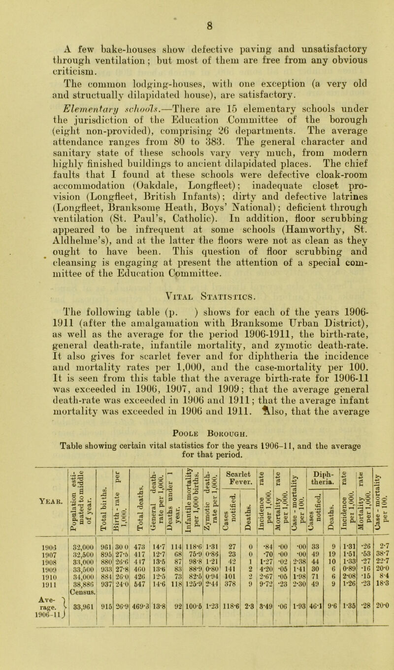 A few bake-houses show defective paving and unsatisfactory through ventilation; but most of them are free from any obvious criticism. The common lodging-houses, with one exception (a very old and structually dilapidated house), are satisfactory. Elementanj schools.—There are 16 elementary schools under the jurisdiction of the Education Committee of the borough (eight non-provided), comprising 26 departments. The average attendance ranges from 80 to 383. The general character and sanitary state of these schools vary very much, from modern highly finished buildings to ancient dilapidated places. The chief faults that I found at these schools were defective cloak-room accommodation (Oakdale, Longfieet); inadequate closet pro- vision (Longfieet, British Infants); dirty and defective latrines (Longfieet, Branksome Heath, Boys’ National); deficient through ventilation (St. Paul’s, Catholic). In addition, floor scrubbing appeared to be infrequent at some schools (Hamworthy, St. Aldhelme’s), and at the latter the floors were not as clean as they ought to have been. This question of floor scrubbing and cleansing is engaging at present the attention of a special com- mittee of the Education Committee. Vital Statistics. The following table (p. ) shows for each of the years 1906- 1911 (after the amalgamation with Branksome Urban District), as w^ell as the average for the period 1906-1911, the birth-rate, general death-rate, infantile mortality, and zymotic death-rate. It also gives for scarlet fever and for diphtheria the incidence and mortality rates xier 1,000, and the case-mortality per 100. It is seen from this table that the average birth-rate for 1906-11 was exceeded in 1906, 1907, and 1909; that the average general death-rate was exceeded in 1906 and 1911; that the average infant mortality was exceeded in 1906 and 1911. 'ft.lso, that the average Poole Borough. Table showing certain vital statistics for the years 1906-11, and the average for that period. 1 1) • per Total deaths. J: ^ cS 2 0^ o S-t .t3 CO ^o' Oj O Scarlet Fever. rate rate >> • 1^ Di[th- theria. rate rate Case - mortality per 100. Year. Population mated tom of year. Total biiths Birth - rate 1,000. Ceneral d rate per 1, Deaths und year. H o • rS -4-> ) § S •-H Zymotic d rate per 1, Cases notified. 1 1 1 Deaths. Incidence per 1,000. Mortality per 1,000. Case - morts per 100. Cases [ notified. Deaths. Incidence per 1,000. Mortality per 1,000. 32,000 961 30 0 473 14-7 114 118-6 1-31 27 0 •84 •00 •00 33 9 1-31 •26 2-7 11)07 32,500 895 27-5 417 12*7 08 75-9 0-86 23 0 •70 •00 •00 49 19 1-51 •53 38-7 11)08 33,000 880 26-0 417 13-5 87 98-8 1-21 42 1 1-27 •02 2-38 44 10 1-.33 •27 22-7 11)01) 33,500 93.3 27-8 400 13-6 83 88-9 0-80 141 2 4-20 •05 1-41 30 6 0-89 •16 20-0 11)10 34,000 884 20-0 420 12-5 73 82-5 0-94 101 2 2-07 •05 1-98 71 6 2-08 •15 8-4 11)11 Ave- 'I rage. ^ 11)00-11 j 38,880 Census. 937 24-0 547 14-0 118 125-9 2-44 378 9 9-72 •23 2-30 49 9 1-26 •23 18-3 33,961 915 20-9 469-3 13-8 92 100-6 1-23 118-6 2-3 3-49 •06 1-93 40-1 9-6 1-35 00 20-0