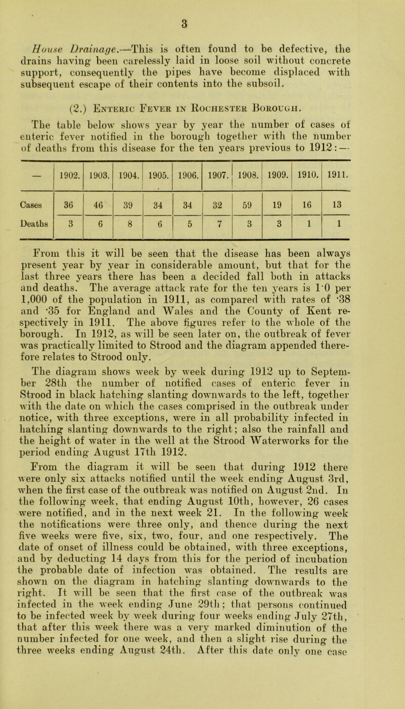 House Drainage.—This is often found to be defective, the drains having been carelessly laid in loose soil without concrete support, consequently the pipes have become displaced with subsequent escape of their contents into the subsoil. (2.) Enteric Fever in Rochester Boroucii. The table below shows year by year the number of cases of enteric fever notified in the borough together with the number of deaths from this disease for the ten years previous to 1912: — — 1902. 1903. 1904. 1905. 1906. 1907. 1908. 1909. 1910. 1911. Cases 36 46 39 34 34 32 59 19 16 13 Deaths 3 6 8 6 5 7 3 3 1 1 From this it will be seen that the disease has been always present year by year in considerable amount, but that for the last three years there has been a decided fall both in attacks and deaths. The average attack rate for the ten years is I'O per 1,000 of the population in 1911, as compared with rates of *38 and *35 for England and Wales and the County of Kent re- spectively in 1911. The above figures refer to the whole of the borough. In 1912, as will be seen later on, the outbreak of fever was practically limited to Strood and the diagram appended there- fore relates to Strood only. The diagram shows week by week during 1912 up to Septem- ber 28th the number of notified cases of enteric fever in Strood in black hatching slanting downwards to the left, together with the date on wdiich the cases comprised in the outbreak under notice, with three exceptions, were in all probability infected in hatching slanting downw^ards to the right; also the rainfall and the height of water in the well at the Strood Waterworks for the period ending August ITth 1912. From the diagram it wall be seen that during 1912 there were only six attacks notified until the week ending August 3rd, when the first case of the outbreak was notified on August 2nd. In the following woek, that ending August 10th, however, 26 cases were notified, and in the next week 21. In the followdng week the notifications were three only, and thence during the next five weeks were five, six, two, four, and one respectively. The date of onset of illness could be obtained, with three exceptions, and by deducting 14 days from this for the period of incubation the probable date of infection was obtained. The results are showai on the diagram in hatching slanting dowaiwairds to the right. It will be seen that tlie first case of the outbreak w^as infected in the week ending June 29th; that persons continued to be infected week by week during four w^eeks ending July 27th, that after this week tliere w^as a very marked diminution of the number infected for one week, and then a slight rise during the three weeks ending August 24th. After this date only one case