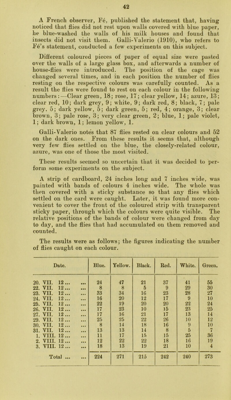 A French observer, Fe, published the statement that, having noticed that Hies did not rest upon walls covered with blue paper, he blue-washed the walls of his milk houses and found that insects did not visit them. Galli-Valerio (1910), who refers to Fe’s statement, conducted a few experiments on this subject. Different coloured pieces of paper of equal size were pasted over the walls of a large glass box, and afterwards a number of house-flies were introduced. The position of the cage was changed several times, and in each position the number of flies resting on the respective colours was carefully counted. As a result the flies were found to rest on each colour in the following numbers:—Clear green, 18; rose, IT; clear yellow, 14; azure, 13; clear red, 10; dark grey, 9; white, 9; dark red, 8; black, 7; pale grey. 5; dark yellow, 5; dark green, 5; red, 4; orange, 3; clear brown, 3; pale rose, 3; very clear green, 2; blue, 1; pale violet, 1; dark brown, 1; lemon yellow, 1. Galli-Valerio notes that 87 flies rested on clear colours and 52 on the dark ones. From these results it seems that, although very few flies settled on the blue, the closely-related colour, azure, was one of those the most visited. These results seemed so uncertain that it was decided to per- form some experiments on the subject. A strip of cardboard, 24 inches long and 7 inches wide, was painted with bands of colours 4 inches wide. The whole wras then covered with a sticky substance so that any flies which settled on the card were caught. Later, it was found more con- venient to cover the front of the coloured strip with transparent sticky paper, through which the colours were quite visible. The relative positions of the bands of colour were changed from day to day, and the flies that had accumulated on them removed and counted. The results were as follows; the figures indicating the number of flies caught on each colour. Date. Blue. Yellow. Black. Red. White. Green. 20. VII. 12 ... 24 47 21 37 41 55 22. VII. 12 ... 8 8 5 9 29 30 23. VII. 12 ... 33 34 16 23 28 27 24. VII. 12... 16 20 12 17 9 10 25. VII. 12 ... 22 19 20 20 22 24 26. VII. 12 ... 17 23 10 15 23 25 27. VII. 12 ... 17 16 21 17 13 14 29. VII. 12 ... 25 25 22 26 10 12 30. VII. 12 ... 8 14 18 16 9 10 31. VII. 12 ... 13 13 14 8 5 7 1. VIII. 12 ... 11 17 15 15 25 36 2. VIII. 12 ... 12 22 22 18 16 19 3. VIII. 12 ... 18 13 19 21 10 4 Total ... • • • 224 271 215 242 240 273