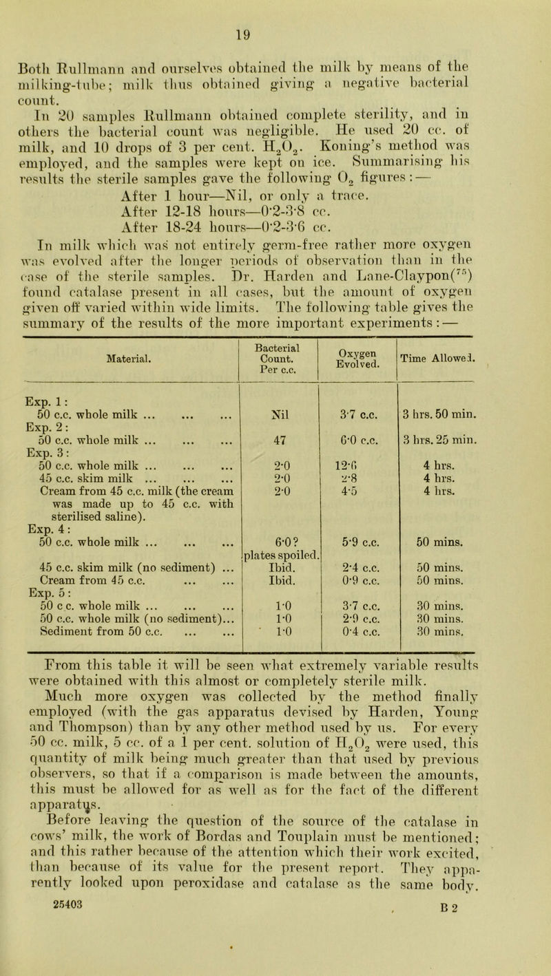 Both BuHiiirmQ and ourselvos obtained tlie milk by means of the milking-tube; milk tlius obtained giving a negative bacterial count. In 20 samples llullmann obtained complete sterility, and in others the bacterial count was negligible. He used 20 cc. of milk, and 10 drops of 3 per cent. H2O2. Koning’s method was employed, and the samples were kei^t on ice. Summarising his results the sterile samples gave the following O2 figures: — After 1 hour—Nil, or only a tra('e. After 12-18 hours—0'2-3'8 cc. After 18-24 hour>s—0'2-3’6 cc. In milk which was not entirely germ-free rather more oxygen was evolved after the longer periods of observation than in the case of the sterile samples. I)r. Harden and Lane-Claypon('''^) found catalase present in all cases, but the amount of oxygen given oft varied within wide limits. The following table gives the summary of the results of the more imi3ortant experiments : — Material. Bacterial Count. Per c.c. Oxygen Evolved. Time Allowed. Exp. 1: 50 c.c. whole milk Nil 3'7 c.c. 3 hrs. 50 min. Exp. 2: 50 c.c. whole milk ... 47 G’O c.c. 3 hrs. 25 min. Exp. 3: 50 c.c. whole milk ... 2-0 12-r, 4 hrs. 45 c.c. skim milk ... 2-0 2-8 4 hrs. Cream from 45 c.c. milk (the cream 2-0 4-5 4 hrs. was made up to 45 c.c, with sterilised saline). Exp. 4: 50 c.c. whole milk ... 6-0? 5'9 c.c. 50 mins. 45 c.c. skim milk (no sediment) ... plates spoiled. Ibid. 2'4 c.c. 50 mins. Cream from 45 c.c. Ibid. 0'9 c.c. 50 mins. Exp, 5: 50 c c. whole milk ... 1-0 3'7 c.c. 30 mins. 50 c.c. whole milk (no sediment)... 1-0 2’9 c.c. 30 mins. Sediment from 50 c.c. • PO 0'4 c.c. 30 mins. From this table it will be seen what extremely variable results were obtained with this almost or completely sterile milk. Much more oxygen w^'as collected by the method finally employed (with the gas apparatus devised by Harden, Young and Thompson) than by any other method used by us. For every 50 cc. milk, 5 cc. of a 1 per cent, solution of II2O2 were used, this quantity of milk being much greater than that used by previous observers, so that if a comparison is made between the amounts, this must be allowed for as well as for the fact of the different apparati^s. Before leaving the question of the source of the catalase in cows’ milk, the work of Bordas and Touplain must be mentioned; and this rather because of the attention wdiich their work excited, than because of its value for the present report. 4'hey appa- rently looked upon peroxidase and catalase as the same bodv. « 25403 n 9