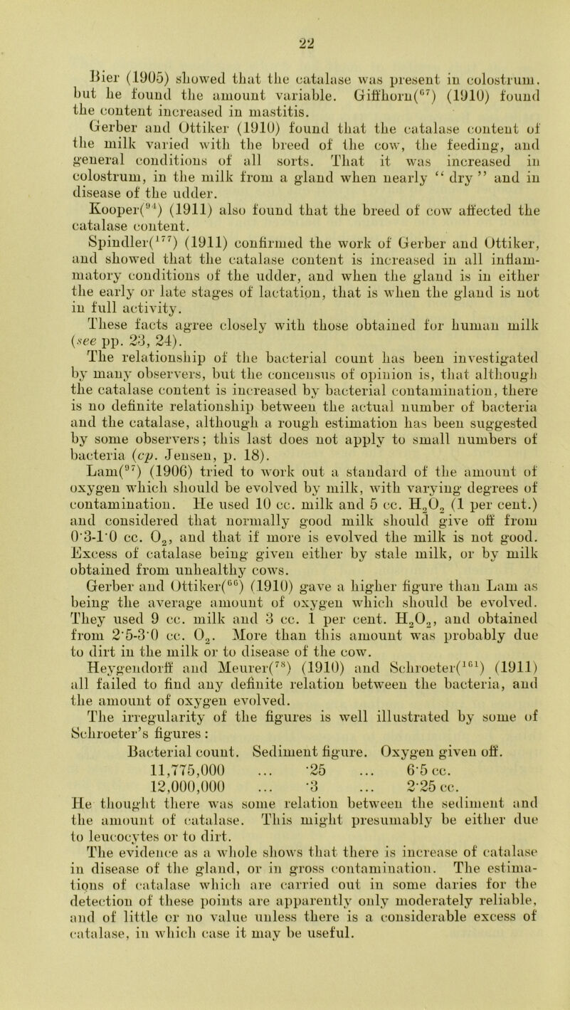 Bier (1905) showed that the ciitulase was present in colostrum, hut he found the amount variable. Gift'horn(‘'’^) (1910) found the content increased in mastitis. Gerber and Ottiker (1910) found that the catalase content of the milk varied with the breed of the cow, the feeding, and general conditions of all sorts. That it w^as increased in colostrum, in the milk from a gland when nearly “ dry ” and in disease of the udder. Kooper('’'^) (1911) also found that the breed of cow aflected the catalase content. Spindler(^’^^) (1911) confirmed the work of Gerber and Ottiker, and showed that the catalase content is increased in all inflam- matory conditions of the udder, and when the gland is in either the early or late stages of lactation, that is when the gland is not in full activity. These tacts agree closely with those obtained for human milk (.s-ce pp. 23, 24). The relationship of the bacterial count has been investigated by many observers, but the concensus of opinion is, that althougJj the catalase content is increased by bacterial contamination, there is no definite relationship betw^een the actual number of bacteria and the catalase, although a rough estimation has been suggested by some observers; this last does not apply to small numbers of bacteria (cp. Jensen, p. 18). Lam(‘'^^) (1906) tried to work out a standard of the amount of oxygen which should be evolved by milk, with varying degrees of contamination. He used 10 cc. milk and 5 cc. H2O2 (1 per cent.) and considered that normally good milk should give off from 0‘3-l‘0 cc. O2, and that if more is evolved the milk is not good. Excess of catalase being given either by stale milk, or by milk obtained from unhealthy cows. Gerber and Ottiker(®‘^) (1910) gave a higher figure than Lam as being the average amount of oxygen which should be evolved. They used 9 cc. milk and 3 cc. 1 per cent. H2O2, and obtained from 2‘5-3’0 cc. O2. More than this amount was probably due to dirt in the milk or to disease of the cow. Heygendorff and Meurer(^'^) (1910) and Schroeter(^‘^^) (1911) all failed to find any definite relation between the bacteria, and the amount of oxygen evolved. The irregularity of the figures is well illustrated by some of Schroeter’s figures : Bacterial count. Sediment figure. Oxygen given off. 11,775,000 ... '25 ... 6-5 cc. 12,000,000 ... '3 ... 2-25 cc. He thouglit there was some relation between the seilimeiit and the amount of catalase. This might presumably be either due to leucocytes or to dirt. The evidence as a wliole shows that there is increase of catalase in disease of tlie gland, or in gross contamination. The estima- tions of catalase wliich are carried out in some daries tor the detection of these points are apparently only moderately reliable, and of little or no value unless there is a considerable excess of catalase, in which case it may be useful.
