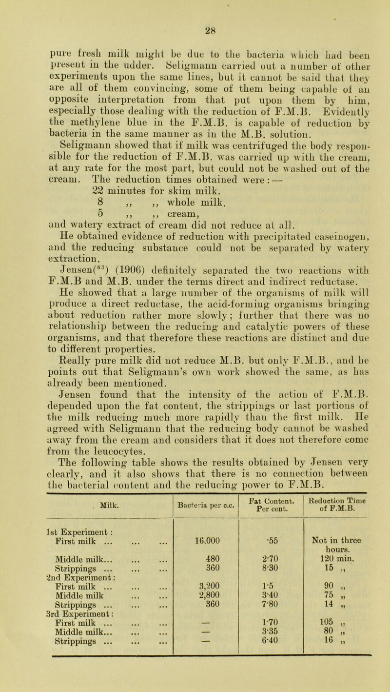 2H pure fresh milk miylii be due to the bacteria Mhich Jiad beeu present in the udder. Seiigmann carried out a number of other experiments upon the same lines, but it cannot be said that they are all of them convincing, some of them being capable of an opposite interpretation from that put upon them by him, especially those dealing with the reduction of F.M.13. Evidently the methylene blue in the E.M.B. is capable of reduction by bacteria in the same manner as in the M.B. solution. Seligmann showed that it milk was centrifuged the body respon- sible tor the reduction of E.M.B. was carried up with the cream, at any rate tor the most part, but could not be washed out of the cream. The reduction times obtained were: — 22 minutes for skim milk. 8 ,, ,, whole milk. 5 ,, ,, cream, and watery extract of cream did not reduce at all. He obtained evidence of reduction with precipitated caseinogen, and the reducing substance could not be separated by watery extraction. Jensen(^^) (1906) definitely separated the two reactions with E.M.B and M.B. under the terms direct and indirect reductase. He showed that a large number of the organisms of milk will produce a direct reductase, the acid-forming organisms bringing about reduction rather more slowly; further that there was no relationship between the reducing and catalytic powers of these organisms, and that therefore these reactions are distinct and due to different properties. Really pure milk did not reduce M.B. but onH E.M.B., and he points out that Seligmann’s own work showed the same, as has already been mentioned. Jensen found that the intensity of the action of E.M.B. t/ depended upon the fat content, the strippings or last portions of the milk reducing much more rapidly than the first milk. He agreed with Seligmann that the reducing body cannot be washed away from the cream and considers that it does not therefore come from the leucocytes. The following table shows the results obtained bv Jensen very clearly, and it also shows that there is no connection between the bacterial content and the reducing power to E.M.B. . Milk. Bade via per c.c. Fat Content. Per cent. Reduction Time of F.M.B. 1st Experiment : Not in three hours. First milk ... 16,000 •55 Middle milk... 480 2-70 120 min. Strippings ... 360 8-30 15 „ 2nd Experiment: 3,200 90 „ First milk ... 1*5 Middle milk 2,800 3-40 75 „ Strippings ... 360 7-80 14 „ 3rd Experiment: 105 „ First milk ... — 1-70 Middle milk... — 3-35 80 „