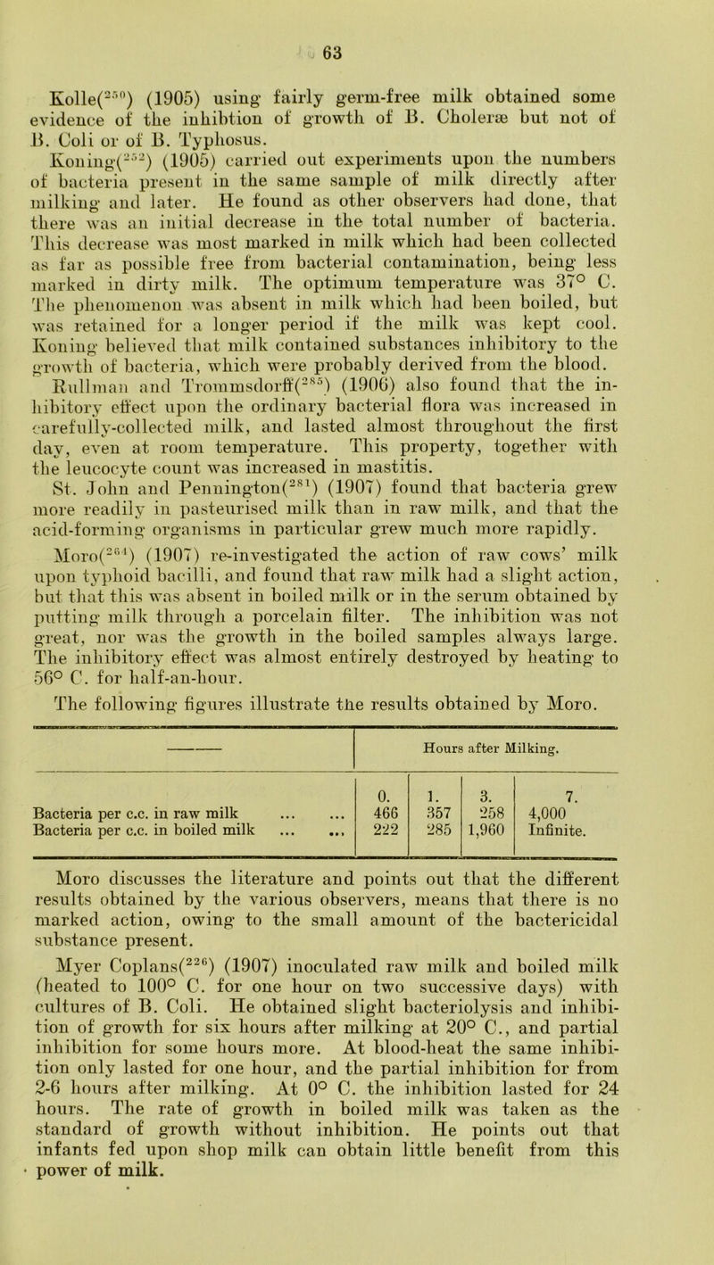 Kolle(^”^) (1905) using fairly germ-free milk obtained some evidence of the inhibtion of growth of 13. Cholerse but not of B. Coli or of 13. Typhosus. Koning(--’-) (1905) carried out experiments upon the numbers of bacteria present in the same sample of milk directly after milking and later. He found as other observers had done, that there was an initial decrease in the total number of bacteria. This decrease was most marked in milk which had been collected as far as possible free from bacterial contamination, being less marked in dirty milk. The optimum temperature was 37^ C. The phenomenon was absent in milk which had been boiled, but was retained for a longer period if the milk was kept cool. Koning believed that milk contained substances inhibitory to the growth of bacteria, which were probably derived from the blood. Eullman and Trommsdorlf(“'‘^^) (1906) also found that the in- hibitory eh'ect upon the ordinary bacterial flora was increased in carefully-collected milk, and lasted almost throughout the first day, even at room temperature. This property, together with the leucocyte count was increased in mastitis. St. John and Pennington(^''^^) (1907) found that bacteria grew more readily in pasteurised milk than in raw milk, and that the acid-forming organisms in particular grew much more rapidly. Moro(^‘’’^) (1907) re-investigated the action of raw cows’ milk upon typhoid bacilli, and found that raw milk had a slight action, but that this was absent in boiled milk or in the serum obtained by putting milk through a porcelain filter. The inhibition was not great, nor was the growth in the boiled samples always large. The inhibitory effect was almost entirely destroyed by heating to 56° C. for half-an-hour. The following figures illustrate tlie results obtained by Moro. Hours after Milking. 0. 1. 3. 7. Bacteria per c.c. in raw milk 466 .^57 258 4,000 Bacteria per c.c. in boiled milk 222 285 1,960 Infinite. Moro discusses the literature and points out that the different results obtained by the various observers, means that there is no marked action, owing to the small amount of the bactericidal substance present. Myer Coplans(^^®) (1907) inoculated raw milk and boiled milk (heated to 100° C. for one hour on two successive days) with cultures of B. Coli. He obtained slight bacteriolysis and inhibi- tion of growth for six hours after milking at 20° C., and partial inhibition for some hours more. At blood-heat the same inhibi- tion only lasted for one hour, and the partial inhibition for from 2-6 hours after milking. At 0° C. the inhibition lasted for 24 hours. The rate of growth in boiled milk was taken as the standard of growth without inhibition. He points out that infants fed upon shop milk can obtain little benefit from this • power of milk.
