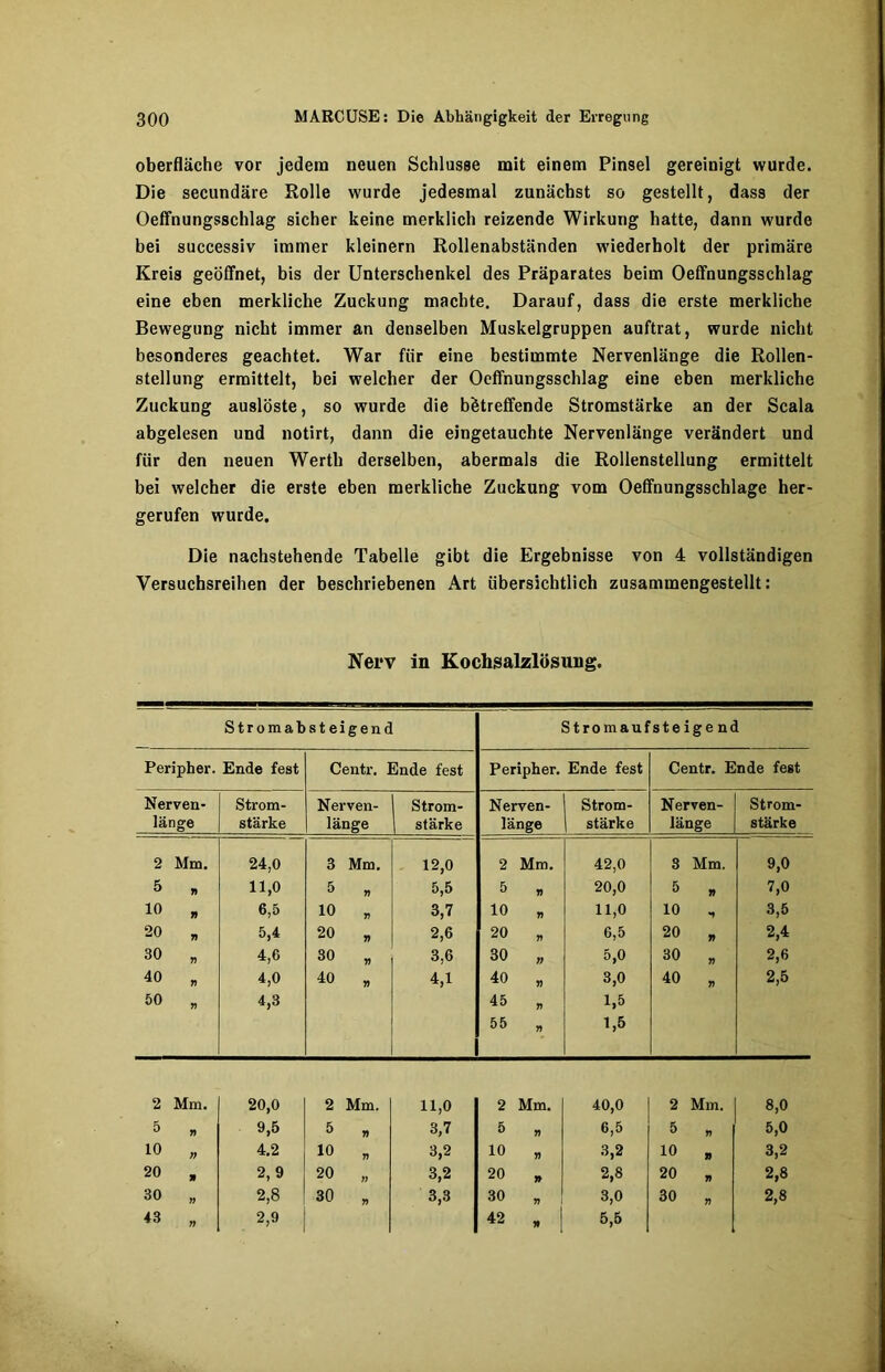 Oberfläche vor jedem neuen Schlüsse mit einem Pinsel gereinigt wurde. Die secundäre Rolle wurde jedesmal zunächst so gestellt, dass der Oeffnungsschlag sicher keine merklich reizende Wirkung hatte, dann wurde bei successiv immer kleinern Rollenabständen wiederholt der primäre Kreis geöffnet, bis der Unterschenkel des Präparates beim Oeffnungsschlag eine eben merkliche Zuckung machte. Darauf, dass die erste merkliche Bewegung nicht immer an denselben Muskelgruppen auftrat, wurde nicht besonderes geachtet. War für eine bestimmte Nervenlänge die Rollen- stellung ermittelt, bei welcher der Oeffnungsschlag eine eben merkliche Zuckung auslöste, so wurde die betreffende Stromstärke an der Scala abgelesen und notirt, dann die eingetauchte Nervenlänge verändert und für den neuen Werth derselben, abermals die Rollenstellung ermittelt bei welcher die erste eben merkliche Zuckung vom Oeffnungsschlage her- gerufen wurde. Die nachstehende Tabelle gibt die Ergebnisse von 4 vollständigen Versuchsreihen der beschriebenen Art übersichtlich zusammengestellt: Nerv in Kochsalzlösung. Stromabsteigend Stromaufsteigend Peripher. Ende fest Centr. Ende fest Peripher. Ende fest Centr. Ende fest Nerven- Strom- Nerven- Strom- Nerven- Strom- Nerven- Strom- länge stärke länge stärke länge 1 stärke länge stärke 2 Mm. 24,0 3 Mm. 12,0 2 Mm. 42,0 8 Mm. 9,0 5 n 11,0 5 » 5,5 5 rt 20,0 5 „ 7,0 10 n 6,5 10 „ 3,7 10 r> 11,0 10 , 3,5 20 7) 5,4 20 „ 2,6 20 7) 6,5 20 „ 2,4 30 n 4,6 30 „ 3,6 30 n 5,0 30 „ 2,6 40 n 4,0 40 „ 4,1 40 » 3,0 40 „ 2,5 50 n 4,3 45 n 1,5 55 7) 1,5 2 Mm. 20,0 2 Mm. 11,0 2 Mm. 40,0 2 Mm. 8,0 5 r> 9,5 5 * 3,7 5 7) 6,5 5 * 5,0 10 ;; 4.2 10 „ 3,2 10 7) 3,2 10 „ 3,2 20 9 2,9 20 „ 3,2 20 77 2,8 20 „ 2,8 30 n 2,8 30 „ 3,3 30 n 3,0 30 „ 2,8 43 2,9 42 5,5