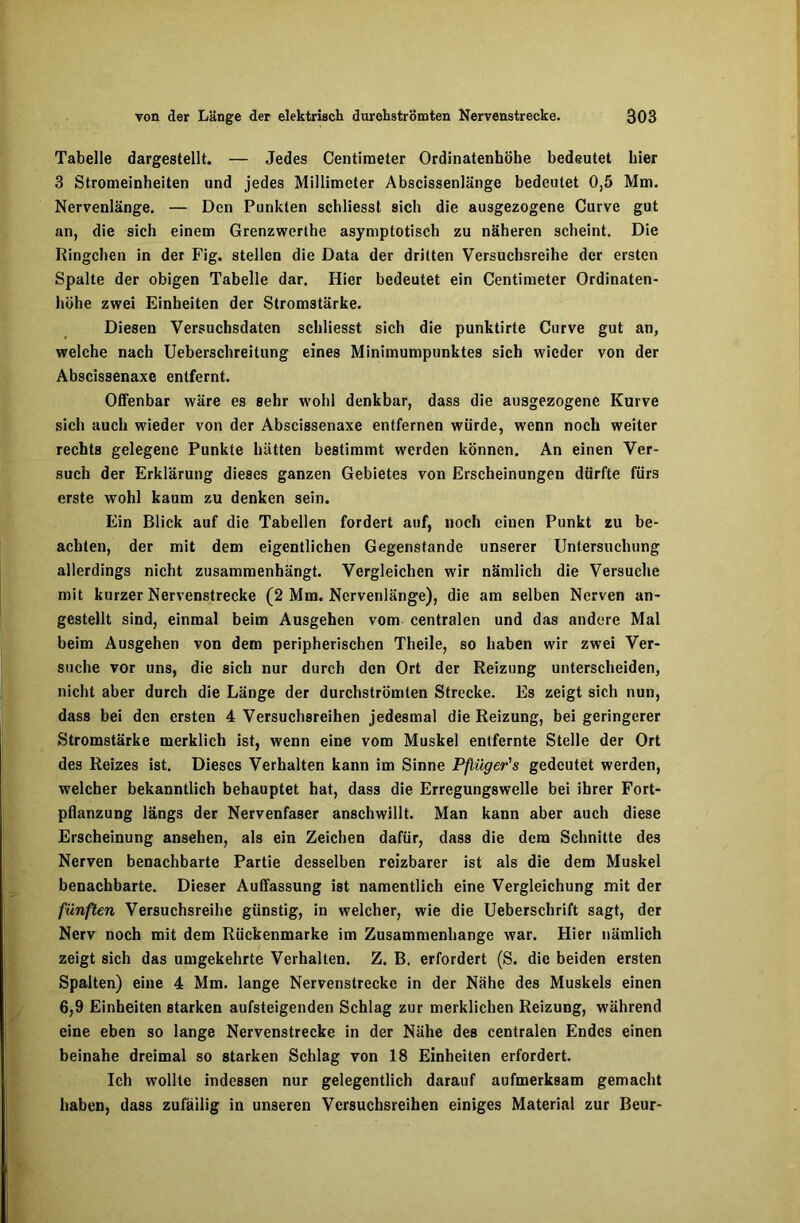 Tabelle dargestellt. — Jedes Centimeter Ordinatenhöhe bedeutet hier 3 Stromeinheiten und jedes Millimeter Abscissenlänge bedeutet 0,5 Mm. Nervenlänge. — Den Punkten schliesst sich die ausgezogene Curve gut an, die sich einem Grenzwerthe asymptotisch zu näheren scheint. Die Ringchen in der Fig. stellen die Data der dritten Versuchsreihe der ersten Spalte der obigen Tabelle dar. Hier bedeutet ein Centimeter Ordinaten- höhe zwei Einheiten der Stromstärke. Diesen Versuchsdaten schliesst sich die punktirte Curve gut an, welche nach Ueberschreitung eines Minimumpunktes sich wieder von der Abscissenaxe entfernt. Offenbar wäre es sehr wohl denkbar, dass die ausgezogene Kurve sich auch wieder von der Abscissenaxe entfernen würde, wenn noch weiter rechts gelegene Punkte hätten bestimmt werden können. An einen Ver- such der Erklärung dieses ganzen Gebietes von Erscheinungen dürfte fürs erste wohl kaum zu denken sein. Ein Blick auf die Tabellen fordert auf, noch einen Punkt zu be- achten, der mit dem eigentlichen Gegenstände unserer Untersuchung allerdings nicht zusammenhängt. Vergleichen wir nämlich die Versuche mit kurzer Nervenstrecke (2 Mm. Nervenlänge), die am selben Nerven an- gestellt sind, einmal beim Ausgehen vom centralen und das andere Mal beim Ausgehen von dem peripherischen Theile, so haben wir zwei Ver- suche vor uns, die sich nur durch den Ort der Reizung unterscheiden, nicht aber durch die Länge der durchströmten Strecke. Es zeigt sich nun, dass bei den ersten 4 Versuchsreihen jedesmal die Reizung, bei geringerer Stromstärke merklich ist, wenn eine vom Muskel entfernte Stelle der Ort des Reizes ist. Dieses Verhalten kann im Sinne Pflüger's gedeutet werden, welcher bekanntlich behauptet hat, dass die Erregungswelle bei ihrer Fort- pflanzung längs der Nervenfaser anschwillt. Man kann aber auch diese Erscheinung ansehen, als ein Zeichen dafür, dass die dem Schnitte des Nerven benachbarte Partie desselben reizbarer ist als die dem Muskel benachbarte. Dieser Auffassung ist namentlich eine Vergleichung mit der fünften Versuchsreihe günstig, in welcher, wie die Ueberschrift sagt, der Nerv noch mit dem Rückenmarke im Zusammenhänge war. Hier nämlich zeigt sich das umgekehrte Verhalten. Z. B. erfordert (S. die beiden ersten Spalten) eine 4 Mm. lange Nervenstreckc in der Nähe des Muskels einen 6,9 Einheiten starken aufsteigenden Schlag zur merklichen Reizung, während eine eben so lange Nervenstrecke in der Nähe des centralen Endes einen beinahe dreimal so starken Schlag von 18 Einheiten erfordert. Ich wollte indessen nur gelegentlich darauf aufmerksam gemacht haben, dass zufällig in unseren Versuchsreihen einiges Material zur Beur-
