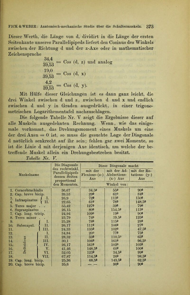 Dieser Werth, die Länge von d, dividirt in die Länge der ersten Seitenkante unseres Parallelipipeds liefert den Cosinus des Winkels zwischen der Richtung d und der z-Axe oder in mathematischer Zeichensprache 34 4 = Cos (d, z) und analog = Cos (d> x) 3II3 = Cos (d, y). Mit Hülfe dieser Gleichungen ist es dann ganz leicht, die drei Winkel zwischen d und z, zwischen d und x und endlich zwischen d und y in Graden ausgedrückt, in einer trigono- metrischen Logarithementafel nachzuschlagen. Die folgende Tabelle Nr. V zeigt die Ergebnisse dieser auf alle Muskeln ausgedehnten Rechnung. Wenn, wie das einige- male vorkommt, das Drehungsmoment eines Muskels um eine der drei Axen = 0 ist, so muss die gesuchte Lage der Diagonale d natürlich senkrecht auf ihr sein; fehlen gar zwei Momente, so ist die Linie d mit derjenigen Axe identisch, um welche der be- treffende Muskel allein ein Drehungsbestrehen besitzt. Tabelle Nr. V. Die Diagonale Diese Diogonale macht des rechtwinkl. Parallelipipeds dessen Seiten proportional Muskelname mit der Flexions- (z-) Axe mit der Ad- Abductious- (x-) Axe mit der Ro- tations- (y-) Axe Winkel von: den Momenten. 1. Coracobrachialis 36,67 34,50 550 90» 2. Cap. breve bicip. 39,53 290 610 840 3 Infraspinatus / I- \ II. 26,9 22,65 720 610 1130 780 1500 148,50 5. Ter es major 55,42 1270 390 790 6. Supraspinatus 26,15 80» 154,50 1130 7. Cap. long. tricip. 24,94 1090 190 90» 8. Teres minor 23,79 740 39,50 1250 9. i L 25,28 780 1150 280 10. Subscapul. H. 26,17 1110 1060 270 11. ( III. 24,33 1350 1020 47,50 12. I. 34,84 200 770 750 13. g II. 28,32 330 110,50 650 14. ® III. 30,1 106» 161» 96,50 15. '0 IY. 26,17 1610 103» 1030 16. ~ Y. 41,46 148,5« 600 1000 17. Q VI. 52,05 1230 34,50 99» 18. VII. 67,87 114,5« 26» 98,50 19. Cap. long. bicip. 25,36 68,50 143,50 62,50