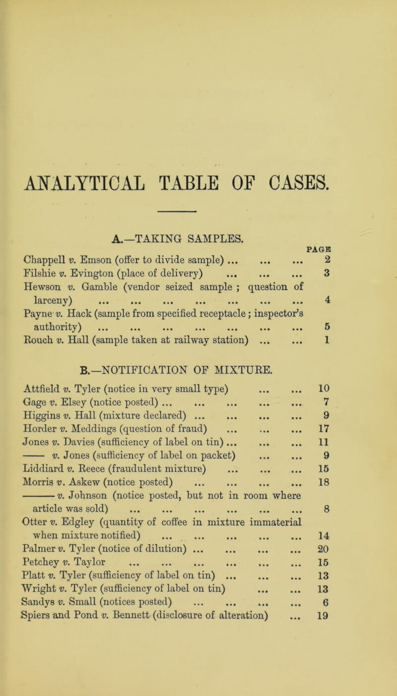 ANALYTICAL TABLE OF CASES. A.—TAKING SAMPLES. PAGE Chappell v. Emson (offer to divide sample) 2 Filshie v. Evington (place of delivery) 3 Hewson v. Gamble (vendor seized sample ; question of larceny) ... ... ... ... ... ... 4 Payne v. Hack (sample from specified receptacle; inspector’s authority) ... ... ... ... ... ... ... 5 Rouch v. Hall (sample taken at railway station) 1 B.—NOTIFICATION OF MIXTURE. Attfield v. Tyler (notice in very small type) 10 Gage v. Elsey (notice posted) 7 • • • • • • • Higgins v. Hall (mixture declared) q • • • • • • w Horder v. Meddings (question of fraud) 17 • •• • • • Jones v. Davies (sufficiency of label on tin) ... • •• ••• v. Jones (sufficiency of label on packet) • • • • • • 9 Liddiard v. Reece (fraudulent mixture) • •• ••• IS Morris v. Askew (notice posted) ... ... 18 v. Johnson (notice posted, but not in room where article was sold) 8 Otter v. Edgley (quantity of coffee in mixture immaterial when mixture notified) 14 Palmer v. Tyler (notice of dilution) 20 Petchey v. Taylor 15 Platt v. Tyler (sufficiency of label on tin) 13 Wright v. Tyler (sufficiency of label on tin) 13 Sandys v. Small (notices posted) 6 Spiers and Pond v. Bennett (disclosure of alteration) ... 19