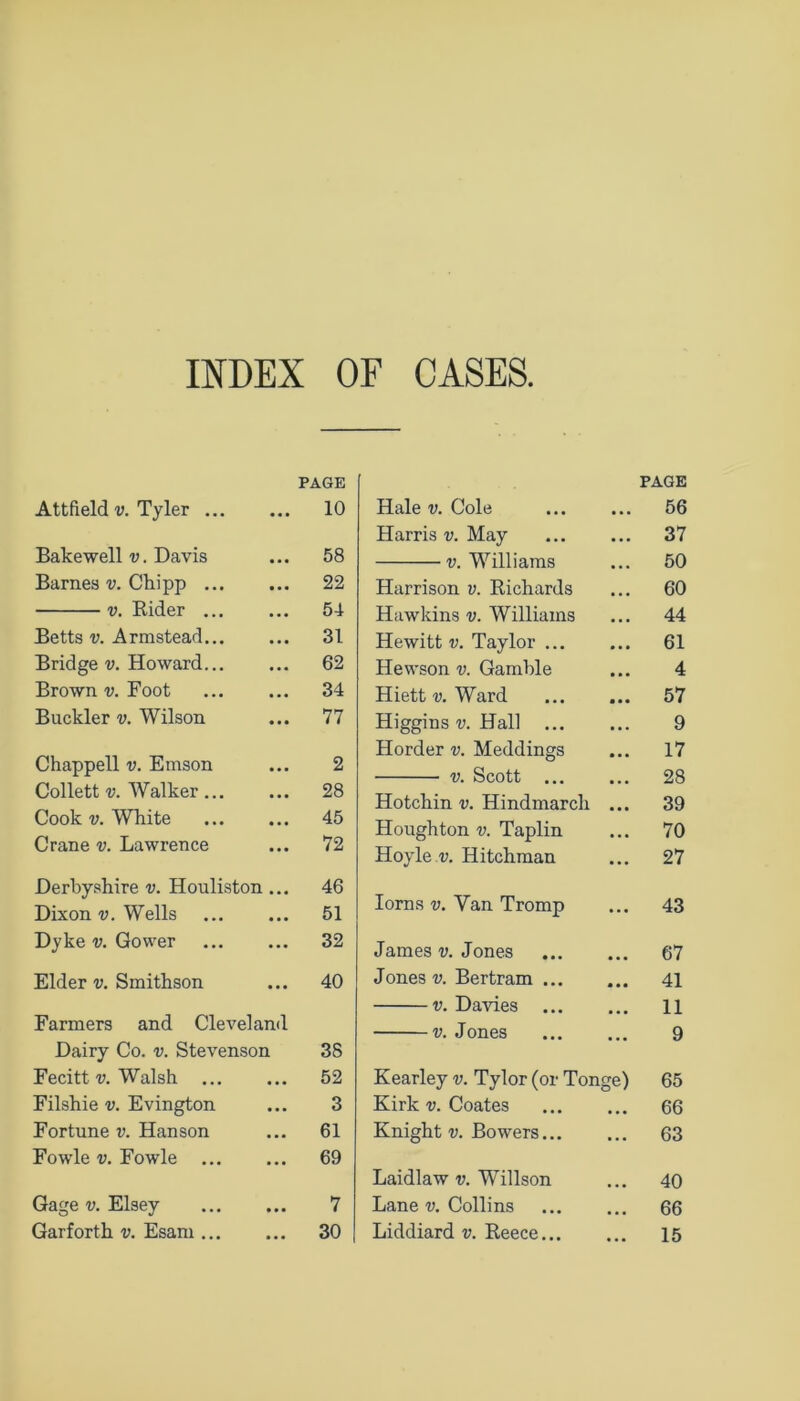 INDEX OF CASES. Attfield v. Tyler PAGE 10 Bake well v. Davis 58 Barnes v. Cliipp 22 v. Rider 54 Betts v. Armstead... 31 Bridge v. Howard 62 Brown v. Foot 34 Buckler v. Wilson 77 Chappell v. Emson 2 Collett v. Walker 28 Cook v. White 45 Crane v. Lawrence 72 Derbyshire v. Houliston ... 46 Dixon v. Wells 51 Dyke v. Gower 32 Elder v. Smithson 40 Farmers and Cleveland Dairy Co. v. Stevenson 38 Fecitt v. Walsh 52 Filshie v. Evington 3 Fortune v. Hanson 61 Fowle v. Fowle 69 Gage v. Elsey 7 Garforth v. Esam PAGE Hale v. Cole • • • 56 Harris v. May • •• 37 v. Williams • • • 50 Harrison v. Richards ... 60 Hawkins v. Williams . . , 44 Hewitt v. Taylor ... • • • 61 Hewson v. Gamble • • • 4 Hiett v. Ward • • • 57 Higgins v. Hall ... • • • 9 Horder v. Meddings ... 17 v. Scott ... ... 28 Hotchin v. Hindmarch ... 39 Houghton v. Taplin • • • 70 Hoyle v. Hitchman • • • 27 Iorns v. Yan Tromp • • • 43 James v. Jones • • • 67 Jones v. Bertram ... • • • 41 v. Davies ... • • • 11 v. Jones ... 9 Kearley v. Tylor (or Tonge) 65 Kirk v. Coates ... 66 Knight v. Bowers... ... 63 Laidlaw v. Willson 40 Lane v. Collins ... 66