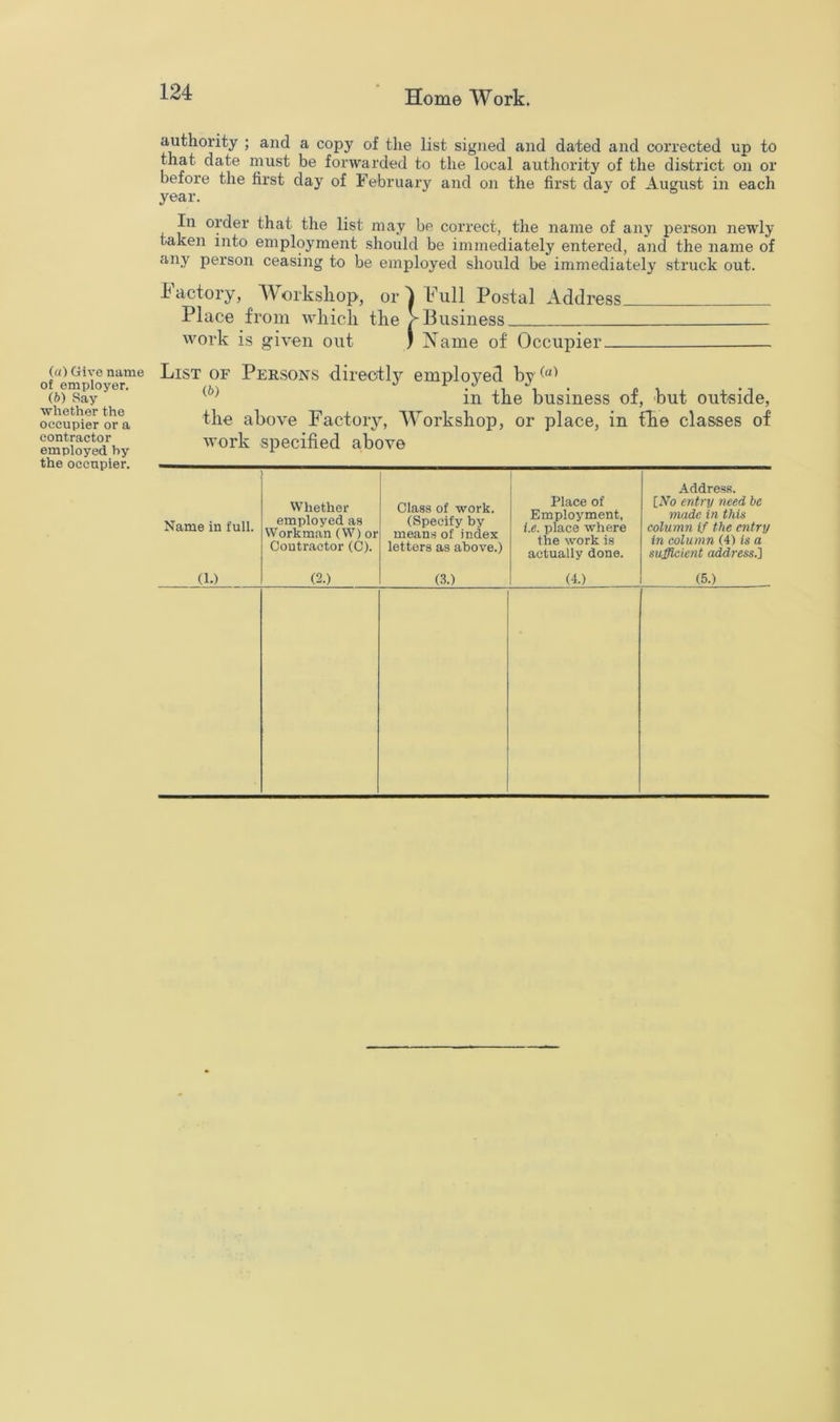 authority ; and a copy of the list signed and dated and corrected up to that date must be forwarded to the local authority of the district on or before the fii’st day of February and on the first day of August in each year. In order that the list may be correct, the name of any person newly taken into employment should be immediately entered, and the name of any person ceasing to be employed should be immediately struck out. factory, ^\orksliop, or ^ k'ull Postal Address Place from which the > Business work is given out ; Name of Occupier (rt) Give name of employer. (b) Say whether the occupier or a contractor employed by the occupier. List of Persons directly employed by in the business of, but outside, the above Factory, Workshop, or place, in the classes of work specified above Name in full. Whether employed as Workman (W) or Contractor (C). Class of work. (Specify by means of index letters as above.) i Place of Employment, i.e. place where the work is actually done. Address. [xVo entry need be made in this column if the entry in column (4) is a sufficient address.'] (1.) (2.) (3.) (4.) (5.)