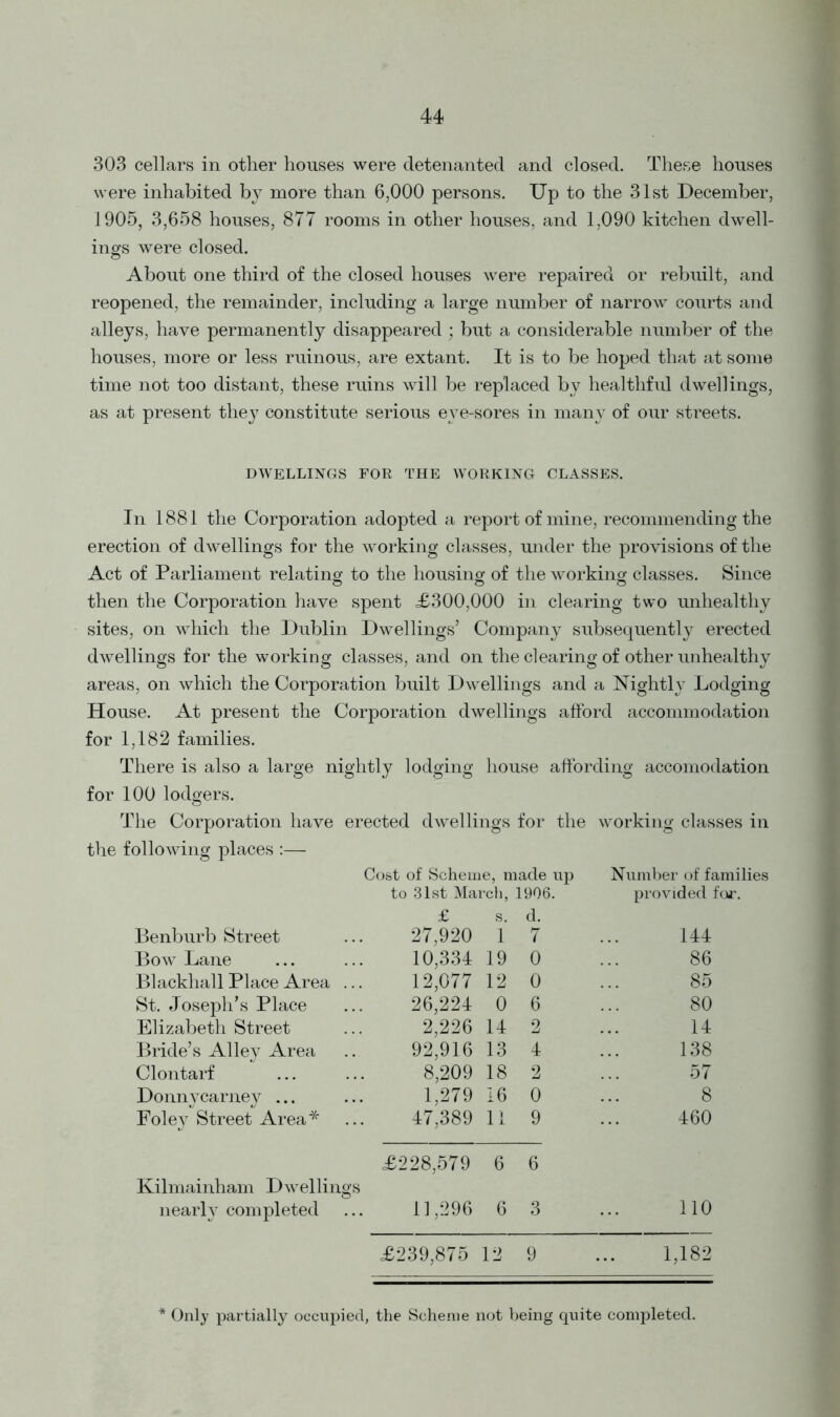 303 cellars in other houses were detenantecl and closed. These houses were inhabited by more than 6,000 persons. Up to the 31st December, 1905, 3,658 houses, 877 rooms in other houses, and 1,090 kitchen dwell- ings were closed. About one third of the closed houses were repaired or rebuilt, and reopened, the remainder, including a large number of narrow courts and alleys, have permanently disappeared ; but a considerable number of the houses, more or less ruinous, are extant. It is to be hoped that at some time not too distant, these ruins will be replaced by healthful dwellings, as at present they constitute serious eve-sores in many of our streets. DWELLINGS FOR THE WORKING CLASSES. In 1881 the Corporation adopted a report of mine, recommending the erection of dwellings for the working classes, under the provisions of the Act of Parliament relating to the housing of the working classes. Since then the Corporation have spent £300,000 in clearing two unhealthy sites, on which the Dublin Dwellings’ Company subsequently erected dwellings for the working classes, and on the clearing of other unhealthy areas, on which the Corporation built Dwellings and a Nightly Lodging House. At present the Corporation dwellings afford accommodation for 1,182 families. There is also a large nightly lodging house affording accomodation for 100 lodgers. The Corporation have erected dwellings for the working classes in the following places :— Cost of Scheme, made up Number of families to 31st March, 1906. provided for. £ s. d. Benburb Street 27,920 1 7 144 Bow Lane 10,334 19 0 86 Blackhall Place Area ... 12,077 12 0 85 St. Joseph’s Place 26,224 0 6 80 Elizabeth Street 2,226 14 2 14 Bride’s Alley Area 92,916 13 4 138 Clontarf 8,209 18 2 57 Donnycarney ... 1,279 16 0 8 Foley Street Area* 47,389 11 9 460 £228,579 6 6 Kilmainham Dwellings nearly completed 11,296 6 3 110 £239,875 12 9 1,182 * Only partially occupied, the Scheme not being quite completed.