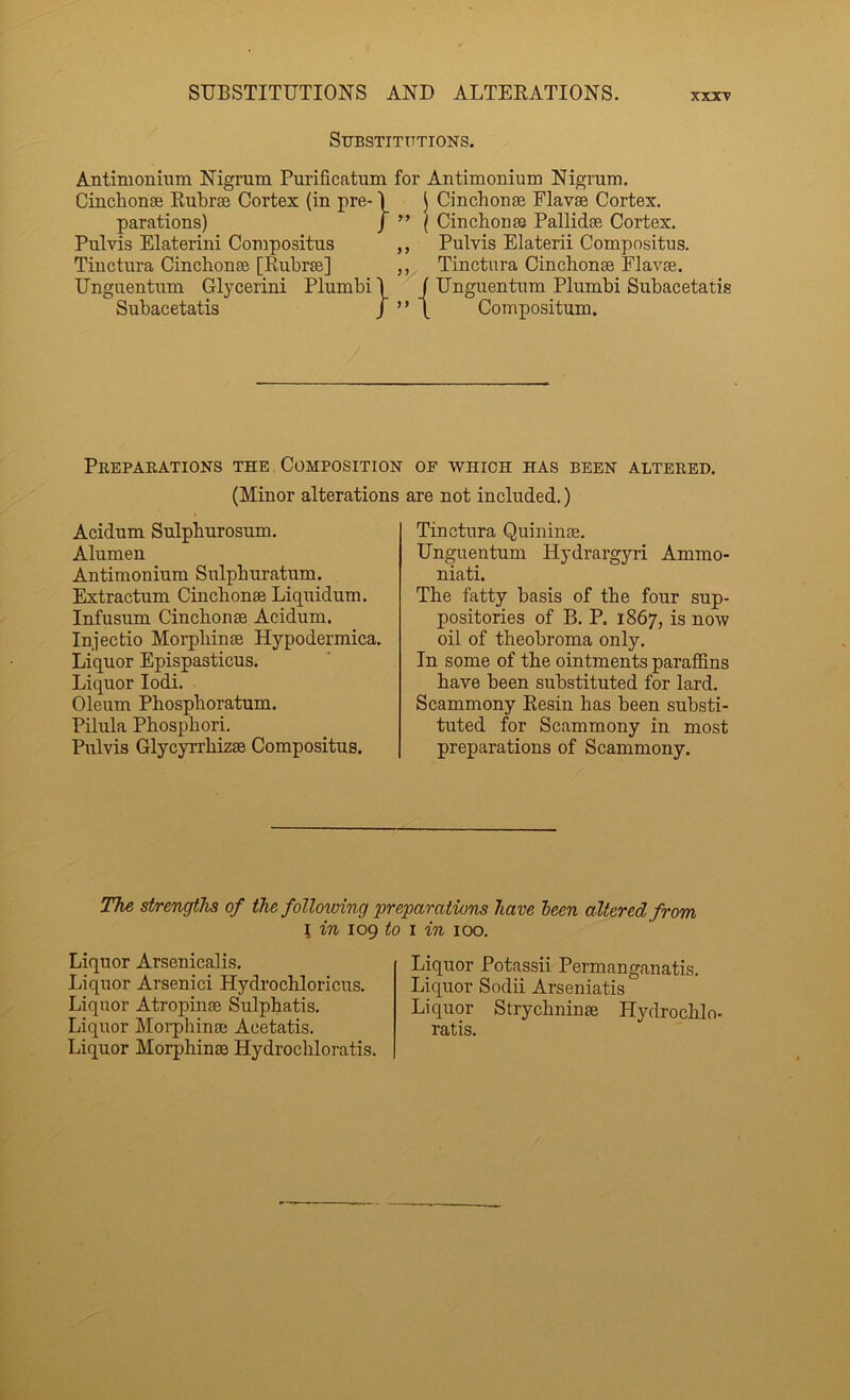 SUBSTITUTIONS AND ALTERATIONS. Substitutions. Antimoiiium Nigrum Purificatum for Antimonium Nigrum. Cinchonse Rubraj Cortex (in pre- \ i Cinchonse Flavse Cortex. parations) / ” ( Cinchonse Pallidse Cortex. Pulvis Elaterini Compositus ,, Pulvis Elaterii Compositus. Tinctura Cinchonse [Rubrse] ,, Tinctnra Cinchonse Fiavse. Unguentum Glycerini Plumbi \ j Unguentum Plumbi Subacetatis Subacetatis / ” I Compositum. Preparations the , Composition (Minor alterations Acidum Sulphurosum. Alumen Antimonium Sulphuratum. Extractum Cinchonse Liquidum. Infusum Cinchonse Acidum. Injectio Morphinse Hypodermica. Liquor Epispasticus. Liquor lodi. Oleum Phosphoratum. Pilula Phosphor!. Pulvis Glycyrrhizse Compositus. OF WHICH HAS BEEN ALTERED, are not included,) Tinctnra Quininse. Unguentum Hydrargyri Ammo- niati. The fatty basis of the four sup- positories of B. P. 1867, is now oil of theobroma only. In some of the ointments paraffins have been substituted for lard. Scammony Resin has been substi- tuted for Scammony in most preparations of Scammony. The st/rengths of the following preparations have leen altered from I in 109 to I in 100. Liquor Arsenicalis. Liquor Arsenic! Hydrochloricus. Liquor Atropinse Sulphatis. Liquor Moi-phinse Acetatis. Liquor Morphinse Hydrochloratis. Liquor Potassii Permanganatis. Liquor Sodii Arseniatis Liquor Strychninse Hjffirochlo- ratis.