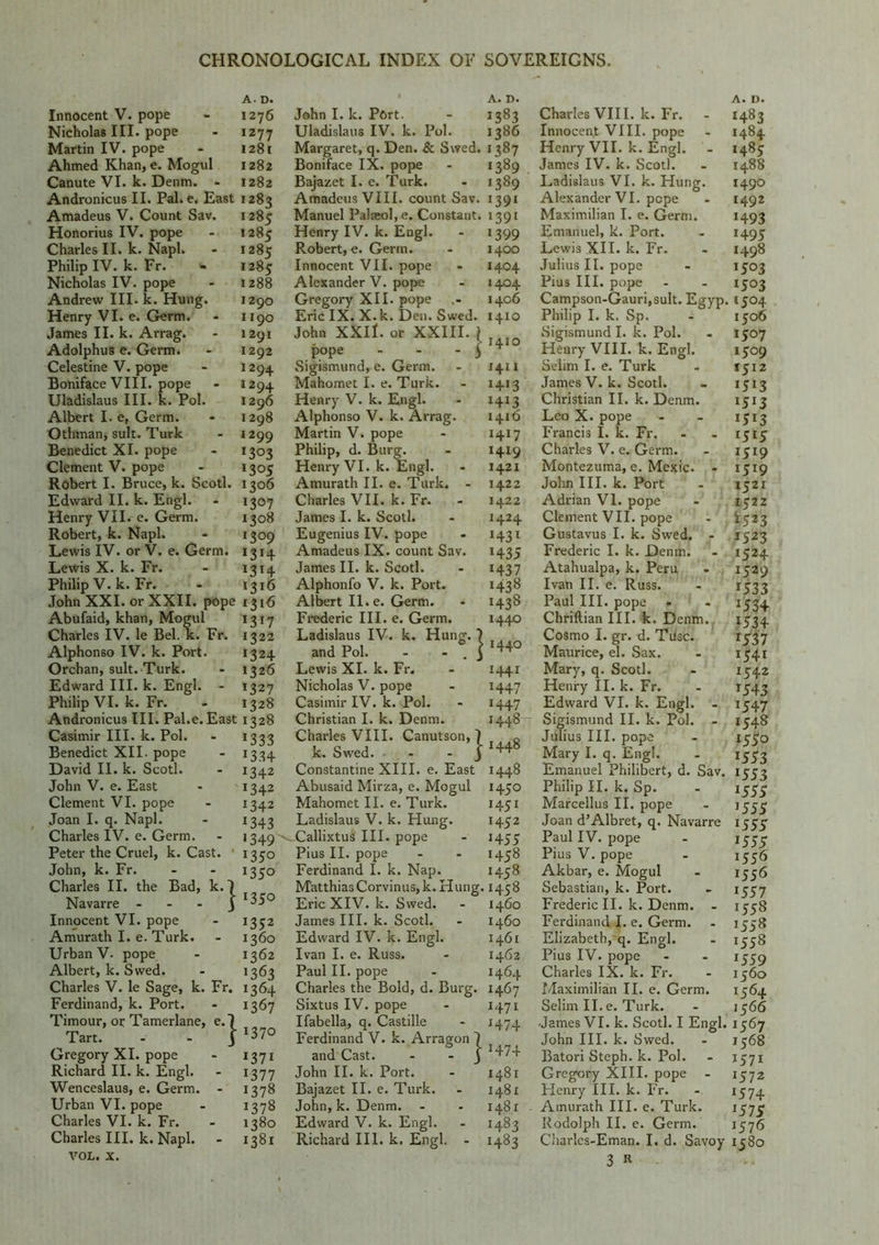 A. D. Innocent V. pope - 1276 Nicholas III. pope - 1277 Martin IV. pope - 1281 Ahmed Khan, e. Mogul 1282 Canute VI. k. Denm. - 1282 Andronicus II. Pal. e. East 1283 Amadeus V. Count Sav. 1285 Honorius IV. pope - 1285 Charles II. k. Napl. - 1285 Philip IV. k. Fr. - 1285 Nicholas IV. pope - 1288 Andrew III. k. Hung. 1290 Henry VI. e. Germ. - 1190 James II. k. Arrag. - 1291 Adolphus e. Germ. - 1292 Celestine V. pope - 1294 Boniface VIII. pope - 1294 Uladislaus III. k. Pol. 1296 Albert I. e, Germ. - 1298 Othman, suit. Turk - 1299 Benedict XI. pope - 1303 Clement V. pope - 1305 Robert I. Bruce, k. Scotl. 1306 Edward II. k. Engl. - 1307 Henry VII. e. Germ. 1308 Robert, k. Napl. - 1309 Lewis IV. or V. e. Germ. 1314 Lewis X. k. Fr. - 1314 Philip V. k. Fr. - 1316 John XXI. or XXII. pope 1316 Abufaid, khan, Mogul 1317 Charles IV. le Bel. k. Fr. 1322 Alphonso IV. k. Port. 1324 Orchan, suit. Turk. - 1326 Edward III. k. Engl. - 1327 Philip VI. k. Fr. - 1328 Andronicus III. Pal.e. East 1328 Casimir III. k. Pol. - 1333 Benedict XII. pope - 1334 David II. k. Scotl. - 1342 John V. e. East * 1342 Clement VI. pope - 1342 Joan I. q. Napl. - 1343 Charles IV. e. Germ. - 1349 Peter the Cruel, k. Cast. ' 1350 John, k. Fr. - - 1350 Charles II. the Bad, k.J Navarre - - - j I^° Innocent VI. pope - 1352 Amurath I. e. Turk. - 1360 Urban V- pope - 1362 Albert, k. Swed. - 1363 Charles V. le Sage, k. Fr. 1364 Ferdinand, k. Port. - 1367 Timour, or Tamerlane, e.l Tart. - - j I37° Gregory XI. pope - 1371 Richard II. k. Engl. - 1377 Wenceslaus, e. Germ. - 1378 Urban VI. pope - 1378 Charles VI. k. Fr. - 1380 Charles III. k. Napl. - 1381 VOL. X. A. D. John I. k. Port. - 1383 Uladislaus IV. k. Pol. 1386 Margaret, q. Den. & Swed. 1387 Boniface IX. pope - 1389 Bajazet I. e. Turk. - 1389 Amadeus VIII. count Sav. 1391 Manuel Palaeol,e. Constant. 1391 Henry IV. k. Engl. - 1399 Robert, e. Germ. - 1400 Innocent VII. pope - 1404 Alexander V. pope - 1404 Gregory XII. pope 1406 Eric IX. X. k. Den. Swed. 1410 John XXlL or XXIII. I, _ pope - - - j Sigismund, e. Germ. - 1411 Mahomet I. e. Turk. - 1413 Henry V. k. Engl. - 1413 Alphonso V. k. Arrag. 1416 Martin V. pope - 1417 Philip, d. Burg. - 1419 Henry VI. k. Engl. - 1421 Amurath II. e. Turk. - 1422 Charles VII. k. Fr. - 1422 James I. k. Scotl. - 1424 Eugenius IV. pope - 1431 Amadeus IX. count Sav. 1435 James II. k. Scotl. - 1437 Alphonfo V. k. Port. 1438 Albert II. e. Germ. - 1438 Frederic III. e. Germ. 1440 Ladislaus IV. k. Hung. } and Pol. - - \ !44° Lewis XI. k. Fr. - 1441 Nicholas V. pope - 1447 Casimir IV. k. Pol. - 1447 Christian I. k. Denm. 1448 Charles VIII. Canutson, 1 Q k. Swed. - j Constantine XIII. e. East 1448 Abusaid Mirza, e. Mogul 1450 Mahomet II. e. Turk. 1451 Ladislaus V. k. Hung. 1452 Callixtus III. pope - 1455 Pius II. pope - - 1458 Ferdinand I. k. Nap. 1458 Matthias Corvinus,k. Hung. 1458 Eric XIV. k. Swed. - 1460 James III. k. Scotl. - 1460 Edward IV. k. Engl. 1461 Ivan I. e. Russ. - 1462 Paul II. pope - 1464 Charles the Bold, d. Burg. 1467 Sixtus IV. pope - 1471 Ifabella, q. Castille - *474 Ferdinand V. k. Arragon J and Cast. - J H74 John II. k. Port. - 1481 Bajazet II. e. Turk. - 1481 John, k. Denm. - - 1481 Edward V. k. Engl. - 1483 Richard III. k. Engl. - 1483 A. D. Charles VIII. k. Fr. - 1483 Innocent VIII. pope - 1484 Henry VII. k. Engl. - 1485 James IV. k. Scotl. - 1488 Ladislaus VI. k. Hung. 1490 Alexander VI. pope - 1492 Maximilian I. e. Germ. 1493 Emanuel, k. Port. - 1495 Lewis XII. k. Fr. - 1498 Julius II. pope - 1503 Pius III. pope - - 1503 Campson-Gauri,sult. Egyp. 1504 Philip I. k. Sp. - 1506 Sigismund I. k. Pol. - 1507 Henry VIII. k. Engl. *509 Selim I. e. Turk - 1512 James V. k. Scotl. - 1513 Christian II. k. Denm. 1513 Leo X. pope - - 1513 Francis I. k. Fr. - - 1515 Charles V. e. Germ. - 1519 Montezuma, e. Mexic. - 1519 John III. k. Port - 1521 Adrian VI. pope - 1522 Clement VII. pope - 4523 Gustavus I. k. Swed. - 1523 Frederic I. k. Denm. - 1524 Atahualpa, k. Peru - 1529 Ivan II. e. Russ. - 1533 Paul III. pope - - 1534 Chriftian III. k, Denm. 1534 Cosmo I. gr. d. Tusc. *537 Maurice, el. Sax. - *54* Mary, q. Scotl. - *542 Henry II. k. Fr. - *543 Edward VI. k. Engl. - 1547 Sigismund II. k. Pol. - 1548 Julius III. pope - 1550 Mary I. q. Engl. . 1553 Emanuel Philibert, d. Sav. 1553 Philip II. k. Sp. - *555 Marcellus II. pope - 1555 Joan d’Albret, q. Navarre 1553 Paul IV. pope - *555 Pius V. pope - *55^ Akbar, e. Mogul - 1556 Sebastian, k. Port. - *557 Frederic II. k. Denm. - 1558 Ferdinand I. e. Germ. - 1558 Elizabeth, q. Engl. - 1558 Pius IV. pope - - 1559 Charles IX. k. Fr. - 1560 Maximilian II. e. Germ. 1564 Selim II. e. Turk. - 1566 •James VI. k. Scotl. I Engl. 1567 John III. k. Swed. - 1568 Batori Steph. k. Pol. - 1571 Gregory XIII. pope - 1572 Henry III. k. Fr. - *574 Amurath III. e. Turk. *575 Rodolph II. e. Germ. 1576 Cliarles-Eman. I. d. Savoy 1580 3 R