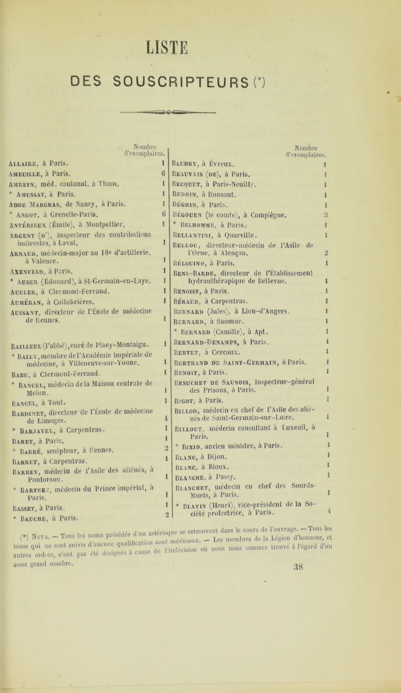 LISTE DES SOUSCRIPTEURS (*) Nombre d'exemplaires. I Allaire, à Paris. Ameuille, à Paris. Amrein, méd. cantonal, à Tham. * Amussat, à Paris. Adde Margras, de Nancy, à Paris. * Angot, à Grcnelle-Paris. Antérieox (Émile), à Montpellier. Argent (n’), inspecteur des contributions indirectes, à Laval. Arnaud, médecin-major au 18e d’artillerie, à Valence. Axenfeld, à Paris. * Auber (Édouard), à St-Gcrmain-en-Laye. Aücler, à Clermont-Ferrand. Auméran, à Collobrières. Aussant, directeur de l’École de médecine de Bennes. Bailleul(l’abbé),curé de Placy-Monlaigu. * Bally, membre de l’Académie impériale de médecine, à Villeneuve-sur-Yonne. Babu, à Clermont-Ferrand. * Bancel, médecin delà Maison centrale de Melun. Bancel, à Toul. Bardinet, directeur de l’École de médecine de Limoges. * Barjavel, à Carpentras. Baret, à Paris. * Barré, sculpteur, à Bennes. Barret, à Carpentras. Barrey, médecin de l’Asile des aliénés, a Pontorson. * Barthez, médecin du Prince impérial, a Paris. Basset, à Paris. Nombre d’exemplaires. 1 Baudry, à Évreux. Beauvais (de), à Paris. Becouet, à Paris-Neuilly. Bedoin, à Ronsant. Béguin, à Paris. Bégouen (le comte), à Compiègue. * Belhomme, à Paris. Bellantini, à Quarville. Belloc, directeur-médecin de l’Asile de l’Orne, à Alençon. Bélouino, à Paris. Beni-Barde, directeur de l’Établissement hydrauthérapique de Bellevue. Benoist, à Paris. Béraud, à Carpentras. Bernard (Jules), à Lion-d’Angers. Bernard, à Saumur. * Bernard (Camille), à Apt. Bernard-Denamps, à Paris. Bertet, à Cercoux. Bertrand de Saint-Germain, à Paris. Benoit, à Paris. Eesuchet de Saunois, inspecteur-général des Prisons, à Paris. Bigot, à Paris. Bii.lod, médecin en chef de l’Asile des alié- nés de Saint-Germain-sur-Loire. Billout, médecin consultant à Luxeuil, à Paris. * Bixio, ancien ministre, à Paris. Blanc, à Dijon. Blanc, à Bioux. Blanche, à Passy. Blanciiet, médecin en chef des Sourds- Muets, à Paris. * Bi.atin (Henri), vice-président de la So- ciété protectrice, à Paris. 2 1 1 1 1 1 1 1 i 1 1 1 I Bauche, a Pans. , ,,, ,,, se retrouvent dans le cours de l’ouvrage. - Tous les (*) Nota.-Tous les noms prem es < ' • _ Lcs membres delà Légion d’honneur, et noms qui ne sont suivis d aucune quali pindécision où nous nous sommes trouvé à l’égard d’un autres ordies, n’ont pas assez grand nombre. été désignés à cause 38