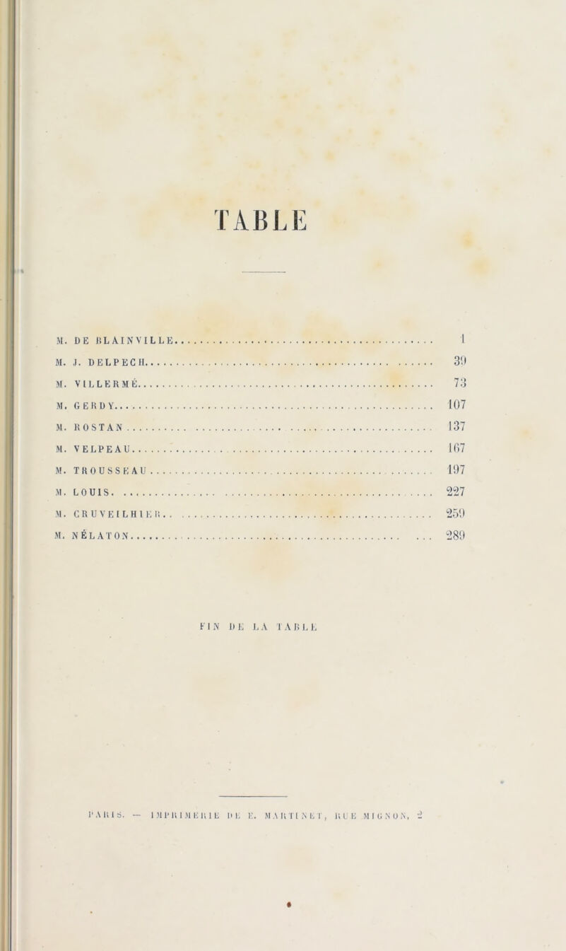 TABLE M. DE «LAI N VIL LE 1 M. .1. DELPECH 3!t M. VILLEKMÉ 73 M. GEKDY 107 M. R O ST A N 137 M. VELPEAU 107 M. TROUSSEAU 197 ■M. L O UI S 227 M. C R U V E I L H l E I! 259 M. NÉLATON 289 El N DE l.A TARI, L TA K 16. — 1 .Ml’U 1 M i; K 1 E U E E. M A U T1 M, I , RUE Ml U.N O.N,