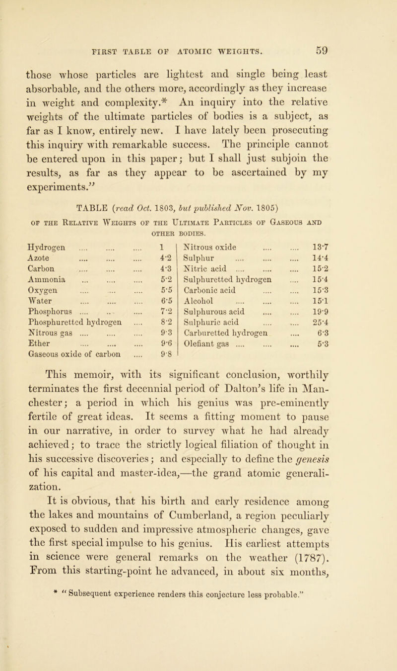 those whose particles are lightest and single being least absorbable, and the others more, accordingly as they increase in weight and complexity.* An inquiry into the relative weights of the ultimate particles of bodies is a subject, as far as I know, entirely new. I have lately been prosecuting this inquiry with remarkable success. The principle cannot be entered upon in this paper ; but I shall just subjoin the results, as far as they appear to be ascertained by my experiments. TABLE (read Oct. 1803, but published Nov. 1805) of the Relative Weights of the Ultimate Particles of Gaseous AND other BODIES. Hydrogen 1 | Nitrous oxide 13-7 Azote 4-2 Sulphur 14-4 Carbon 4’3 Nitric acid .... 15-2 Ammonia 5-2 Sulphuretted hydrogen 15-4 Oxygen 5-5 Carbonic acid 15-3 Water 6-5 Alcohol 15-1 Phosphorus .... 7-2 Sulphurous acid 19-9 Phosphu retted hydrogen 8-2 Sulphuric acid 25-4 Nitrous gas .... 93 Carburetted hydrogen 6-3 Ether 9-6 Olefiant gas 5*3 Gaseous oxide of carbon 9-8 This memoir, with its significant conclusion, worthily terminates the first decennial period of Dalton's life in Man- chester; a period in which his genius was pre-eminently fertile of great ideas. It seems a fitting moment to pause in our narrative, in order to survey what he had already achieved; to trace the strictly logical filiation of thought in his successive discoveries; and especially to define the genesis of his capital and master-idea,—the grand atomic generali- zation. It is obvious, that his birth and early residence among the lakes and mountains of Cumberland, a region peculiarly exposed to sudden and impressive atmospheric changes, gave the first special impulse to his genius. His earliest attempts in science were general remarks on the weather (1787). From this starting-point he advanced, in about six months, * “Subsequent experience renders this conjecture less probable.”