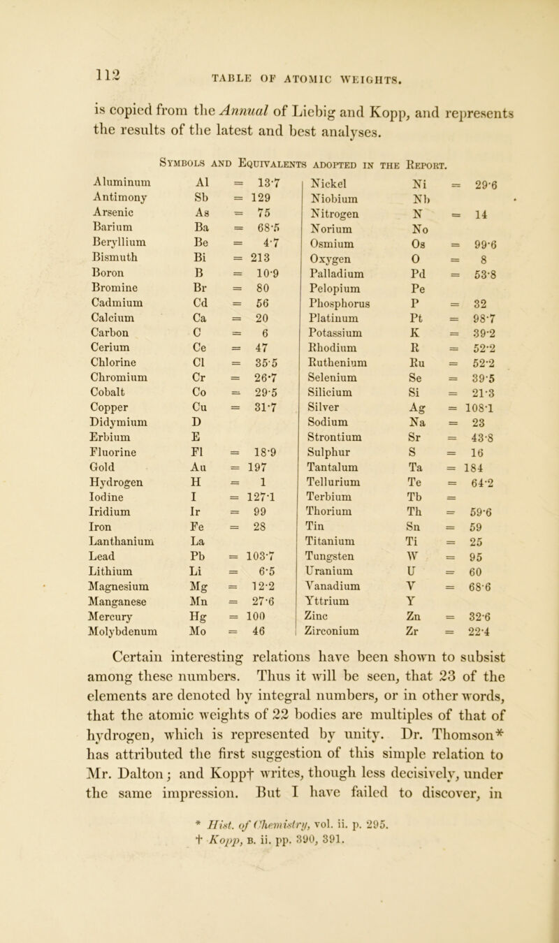 TABLE OF ATOMIC WEIGHTS. is copied from the Annual of Liebig and Kopp, and represents the results of the latest and best analyses. Symbols and Equivalents adopted in the Report. Aluminum A1 = 137 Nickel Ni — 29-6 Antimony Sb = 129 Niobium Nb Arsenic As = 75 Nitrogen N = 14 Barium Ba = 68-5 Norium No Beryllium Be = 4-7 Osmium Os 99-6 Bismuth Bi = 213 Oxygen O = 8 Boron B = 10-9 Palladium Pd = 53-8 Bromine Br = 80 Pelopium Pe Cadmium Cd = 56 Phosphorus P = 32 Calcium Ca = 20 Platinum Pt = 98-7 Carbon C = 6 Potassium K = 39-2 Cerium Ce = 47 Rhodium R 52-2 Chlorine Cl = 35-5 Ruthenium Ru = 52-2 Chromium Cr = 26*7 Selenium Se = 39-5 Cobalt Co = 29-5 Silicium Si =s 21-3 Copper Cu = 31-7 Silver Ag = 108-1 Didymium D Sodium Na = 23 Erbium E Strontium Sr = 43-8 Fluorine FI = 18-9 Sulphur S = 16 Gold Au = 197 Tantalum Ta = 184 Hydrogen H = 1 Tellurium Te = 64-2 Iodine I = 127-1 Terbium Tb = Iridium Ir = 99 Thorium Th =r 59-6 Iron Fe = 28 Tin Sn == 59 Lanthanium La Titanium Ti = 25 Lead Pb = 103-7 Tungsten W -- 95 Lithium Li = 6-5 Uranium u =■ 60 Magnesium Mg = 12-2 Vanadium V = 68-6 Manganese Mn = 27-6 Yttrium Y Mercury Hg = 100 Zinc Zn = 32-6 Molybdenum Mo = 46 Zirconium Zr = 22-4 Certain interesting relations have been shown to subsist among these numbers. Thus it will be seen, that 23 of the elements are denoted by integral numbers, or in other words, that the atomic weights of 22 bodies are multiples of that of hydrogen, which is represented by unity. Dr. Thomson* has attributed the first suggestion of this simple relation to Mr. Dalton; and Koppt writes, though less decisively, under the same impression. But I have failed to discover, in * Hist, of Chemistry, vol. ii. p. 295. t Kopp, b. ii. pp. 390, 391.