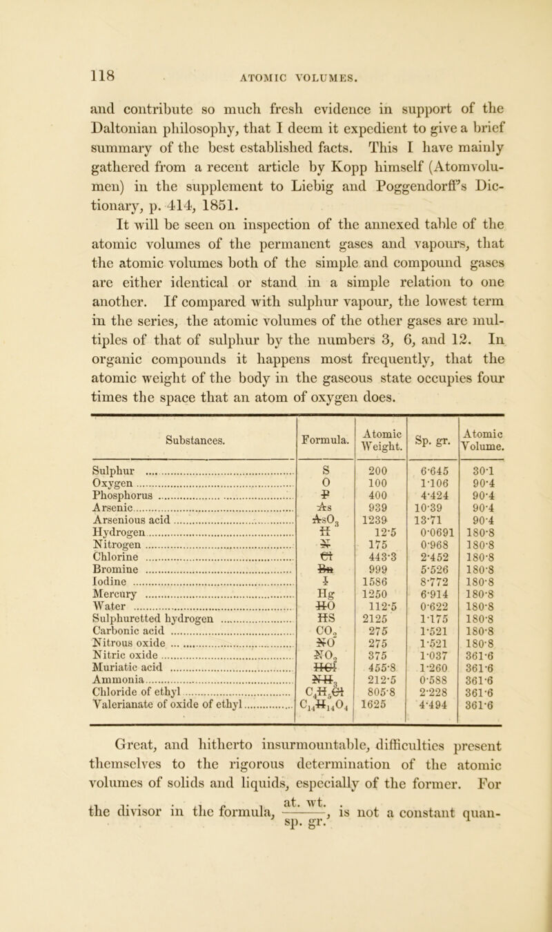 and contribute so much fresh evidence in support of the Daltonian philosophy, that I deem it expedient to give a brief summary of the best established facts. This I have mainly gathered from a recent article by Kopp himself (Atomvolu- men) in the supplement to Liebig and PoggendorfFs Dic- tionary, p. 414, 1851. It will be seen on inspection of the annexed table of the atomic volumes of the permanent gases and vapours, that the atomic volumes both of the simple and compound gases are either identical or stand in a simple relation to one another. If compared with sulphur vapour, the lowest term in the series, the atomic volumes of the other gases are mul- tiples of that of sulphur by the numbers 3, 6, and 12. In organic compounds it happens most frequently, that the atomic weight of the body in the gaseous state occupies four times the space that an atom of oxygen does. Substances. Formula. Atomic W eight. Sp. gr. Atomic Volume. Sulphur S 200 6-645 301 Oxvgen 0 100 1-106 90-4 Phosphorus p 400 4-424 90-4 Arsenic A:s 939 10-39 90-4 Arsenious acid A-sOo 1239 13-71 90-4 Hydrogen Ti 12*5 0-0691 180-8 Nitrogen AT 175 0-968 180-8 Chlorine et 443*3 2-452 180-8 Bromine 999 5-526 180-8 Iodine l 1586 8-772 180-8 Mercury Hg 1250 6-914 180-8 Water HO 112-5 0-622 180-8 Sulphuretted hydrogen HS 2125 1-175 180-8 Carbonic acid COo 275 1-521 180-8 Nitrous oxide NO 275 1-521 180-8 Nitric oxide NO., 375 1-037 361-6 Muriatic acid TTfD TTUT 455-8 1-260 361-6 Ammonia XT TT 212-5 0-588 361-6 Chloride of ethyl c4H5et 805-8 2-228 361-6 Valerianate of oxide of ethyl c14h14o4 1625 4-494 361-6 Great, and hitherto insurmountable, difficulties present themselves to the rigorous determination of the atomic volumes of solids and liquids, especially of the former. For the divisor in the formula. at. wt. . , is sp. gr. not a constant quail-