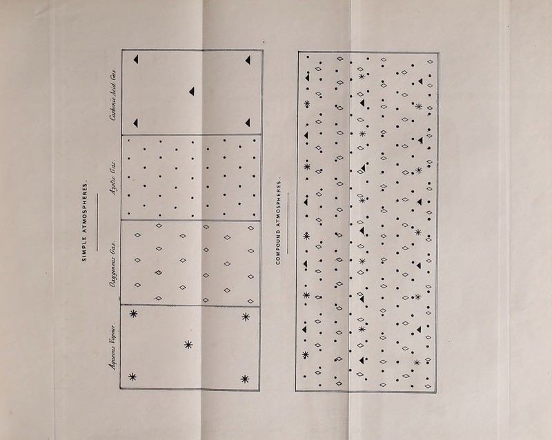 COMPOUND ATMOSPHERES .