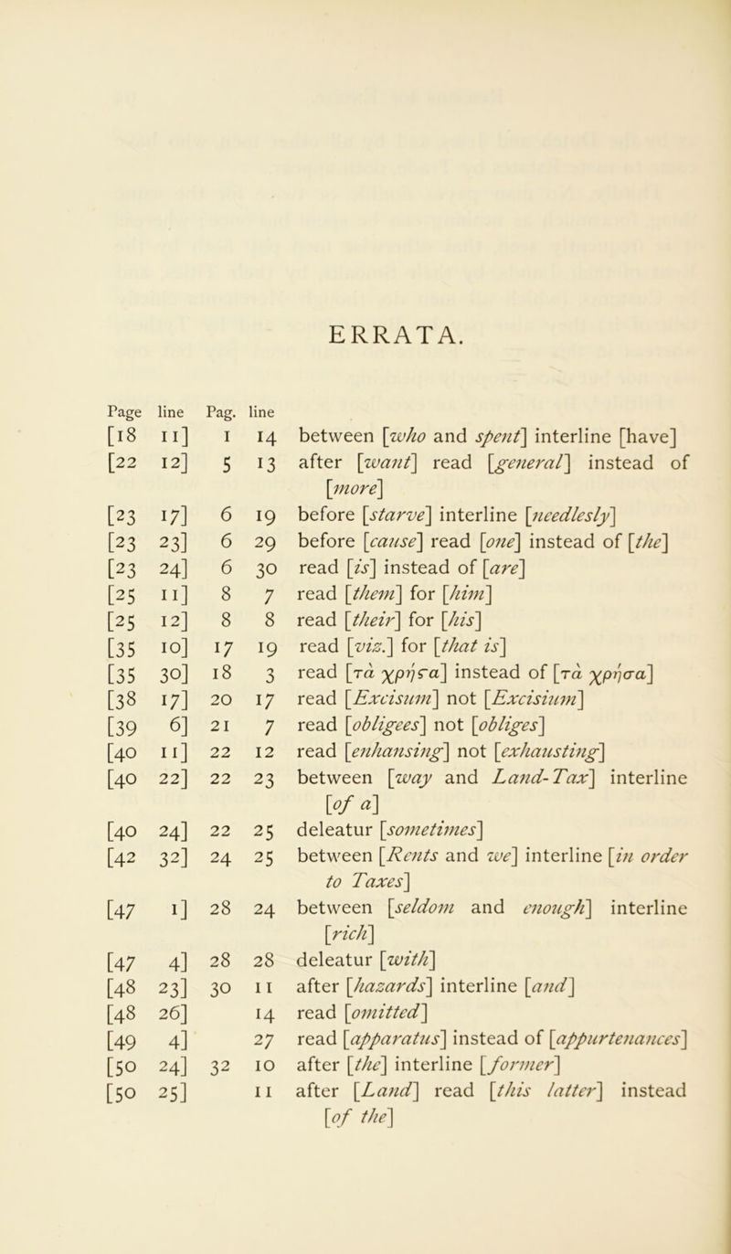 ERRATA. Page line Pag. line [18 11] I 14 between [who and spent] interline [have] [22 12] 5 13 after [want] read [general] instead of [more] [23 17] 6 19 before [starve] interline [needlesly] [23 23] 6 29 before [cause] read [one] instead of [the] [23 24] 6 30 read [is] instead of [are] [25 11] 8 7 read [them] for [him] [25 12] 8 8 read [their] for [his] [35 10] 17 19 read [viz.] for [that is] [35 30] 18 3 read [ra instead of [ra %prjaa] [38 17] 20 17 read [Excisnm] not [Excisium] [39 6] 21 7 read [obligees] not [obliges] [40 11] 22 12 read [enhansing] not [exhausting] [40 22] 22 23 between [way and Land-Tax] interline W <*\1 [40 24] 22 25 deleatur [sometimes] [42 32] 24 25 between [Rents and we] interline [in order to Taxes] [47 1] 28 24 between [seldom and enough] interline [rich] [47 4] 28 28 deleatur [with] [48 23] 30 11 after [hazards] interline [and] [48 26] 14 read [omitted] [49 4] 27 read [apparatus] instead of [appurtenances] [50 24] 32 10 after [the] interline [former] [50 25] 11 after [Land] read [this latter] instead [of the]