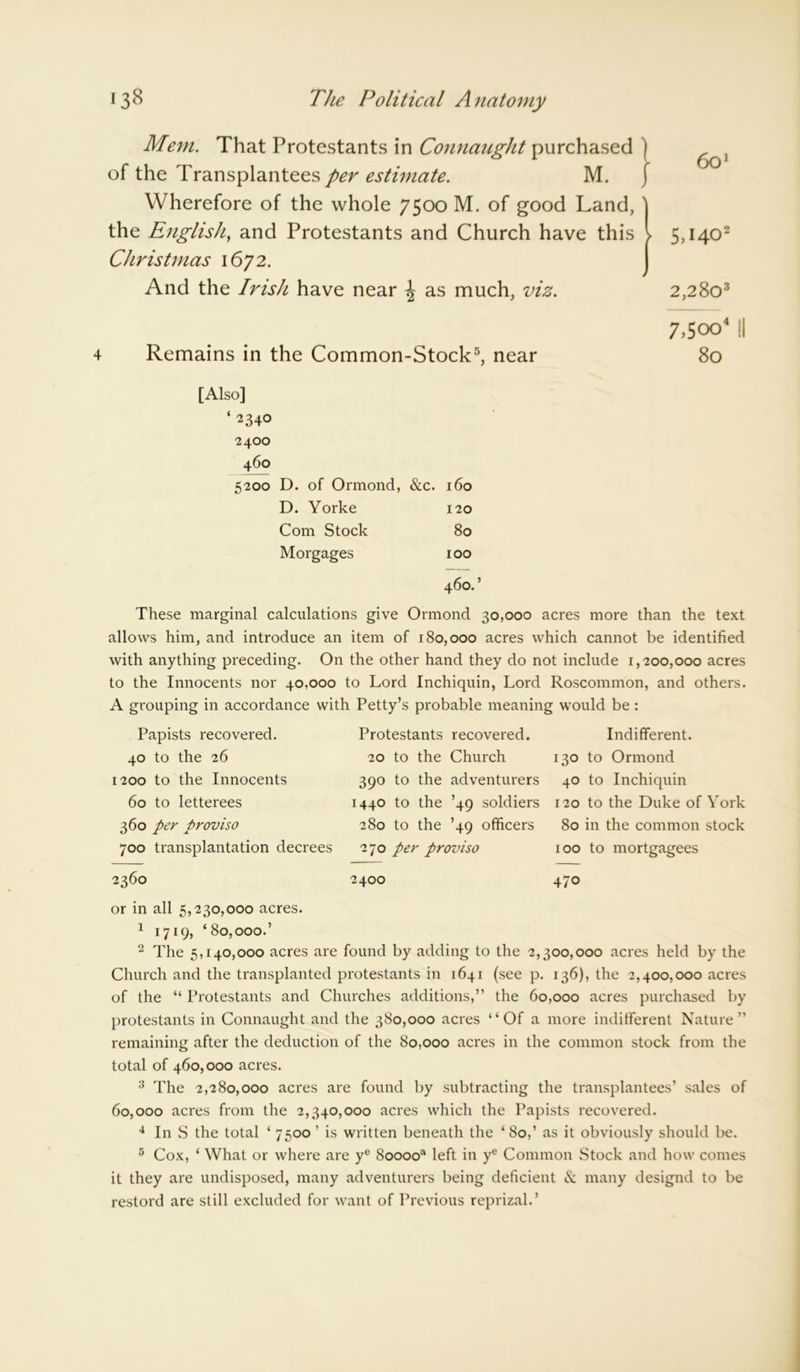 Mem. That Protestants in Connaught purchased ) of the Transplantees per estimate. M. [ Wherefore of the whole 7500 M. of good Land, \ the English, and Protestants and Church have this l 5,14c)2 Christmas 1672. I And the Irish have near \ as much, viz. 2,280s 4 Remains in the Common-Stock5, near 7>5°°4 II 80 [Also] ‘ 2340 2400 460 5200 D. of Ormond, &c. 160 D. Yorke 120 Com Stock 80 Morgages 100 460.’ These marginal calculations give Ormond 30,000 acres more than the text allows him, and introduce an item of 180,000 acres which cannot be identified with anything preceding. On the other hand they do not include 1,200,000 acres to the Innocents nor 40,000 to Lord Inchiquin, Lord Roscommon, and others. A grouping in accordance with Petty’s probable meaning would be : Papists recovered. 40 to the 26 1200 to the Innocents 60 to letterees 360 per proviso 700 transplantation decrees 2360 or in all 5,230,000 acres. 1 1719, ‘80,000.’ 2 The 5,140,000 acres are found by adding to the 2,300,000 acres held by the Church and the transplanted protestants in 1641 (see p. 136), the 2,400,000 acres of the “ Protestants and Churches additions,” the 60,000 acres purchased by protestants in Connaught and the 380,000 acres “ Of a more indifferent Nature” remaining after the deduction of the 80,000 acres in the common stock from the total of 460,000 acres. 3 The 2,280,000 acres are found by subtracting the transplantees’ sales of 60,000 acres from the 2,340,000 acres which the Papists recovered. 4 In S the total ‘ 7500 ' is written beneath the ‘80,’ as it obviously should be. 5 Cox, ‘ What or where are ye 8ooooa left in ye Common Stock and how comes it they are undisposed, many adventurers being deficient & many designd to be restord are still excluded for want of Previous reprizal.’ Protestants recovered. 20 to the Church 390 to the adventurers 1440 to the ’49 soldiers 280 to the ’49 officers 270 per proviso 2400 Indifferent. 130 to Ormond 40 to Inchiquin 120 to the Duke of York 80 in the common stock 100 to mortgagees 470
