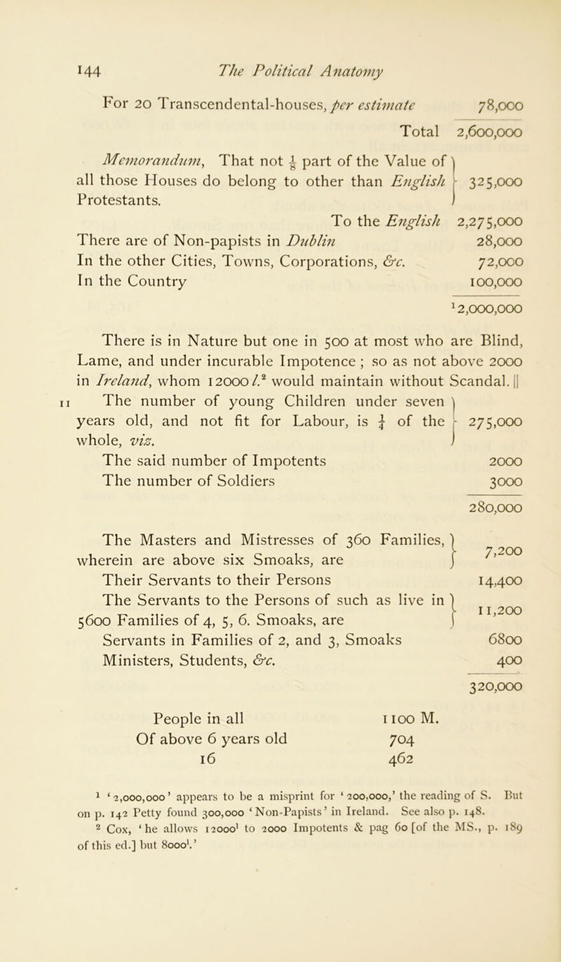 For 20 Transcendental-houses, per estimate 78,000 Total 2,600,000 Memorandum, That not i part of the Value of' all those Houses do belong to other than English - Protestants. 325,000 To the English 2,275,000 There are of Non-papists in Dublin 28,000 In the other Cities, Towns, Corporations, &c. 72,000 In the Country 100,000 12,000,000 There is in Nature but one in 500 at most who are Blind, Lame, and under incurable Impotence ; so as not above 2000 in Ireland, whom 12000 /.2 would maintain without Scandal.il The number of young Children under seven j years old, and not fit for Labour, is J of the - 275,000 whole, viz. ) The said number of Impotents 2000 The number of Soldiers 3000 280.000 The Masters and Mistresses of 360 Families, wherein are above six Smoaks, are Their Servants to their Persons The Servants to the Persons of such as live in 5600 Families of 4, 5, 6. Smoaks, are Servants in Families of 2, and 3, Smoaks Ministers, Students, &c. 320.000 People in all 1100 M. Of above 6 years old 704 16 462 7,200 14,400 11,200 6800 400 1 ‘2,000,000’ appears to be a misprint for ‘200,000,’ the reading of S. But on p. 142 Petty found 300,000 ‘Non-Papists’ in Ireland. See also p. 148. 2 Cox, ‘he allows 120001 to 2000 Impotents & pag 60 [of the MS., p. 189 of this ed.] but 80001.’