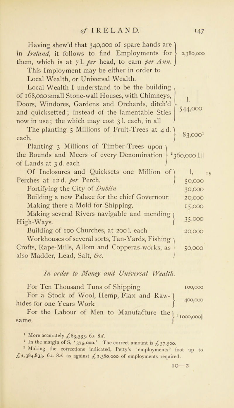 Having shew’d that 340,000 of spare hands are in Ireland, it follows to find Employments for them, which is at 7 1. per head, to earn per Ann. This Imployment may be either in order to Local Wealth, or Universal Wealth. Local Wealth I understand to be the building of i68,ooosmall Stone-wall Houses, with Chimneys, Doors, Windores, Gardens and Orchards, ditch’d and quicksetted ; instead of the lamentable Sties now in use; the which may cost 3 1. each, in all The planting 5 Millions of Fruit-Trees at 4d. each. Planting 3 Millions of Timber-Trees upon the Bounds and Meers of every Denomination of Lands at 3 d. each Of Inclosures and Quicksets one Million of Perches at 12 d .per Perch. Fortifying the City of Dublin Building a new Palace for the chief Governour. Making there a Mold for Shipping. Making several Rivers navigable and mending High-Ways. Building of 100 Churches, at 200 1. each Workhouses of several sorts, Tan-Yards, Fishing Crofts, Rape-Mills, Allom and Copperas-works, as also Madder, Lead, Salt, &c. 2,380,000 1. 544,000 83,000’ 360,000 1. 1? 1 50.000 30.000 20.000 15.000 35.000 20.000 5 0,000 In order to Money and Universal Wealth. For Ten Thousand Tuns of Shipping For a Stock of Wool, Hemp, Flax and Raw- hides for one Years Work For the Labour of Men to Manufacture the same. 100.000 400.000 1000,00011 1 More accurately ^683,333. 6s. 8//. In the margin of S, ‘ 375,000.’ The correct amount is ;£ 37,500. 3 Making the corrections indicated, Petty’s ‘employments’ foot up to ^2>3^4>^33- 6 s. 8d. as against ,£2,380,000 of employments required. IO—2