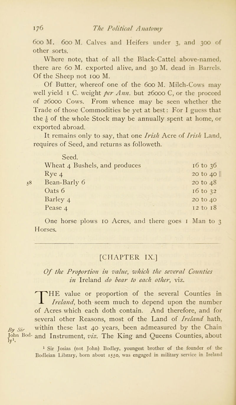 600 M. 600 M. Calves and Heifers under 3, and 300 of other sorts. Where note, that of all the Black-Cattel above-named, there are 60 M. exported alive, and 30 M. dead in Barrels. Of the Sheep not 100 M. Of Butter, whereof one of the 600 M. Milch-Cows may well yield 1 C. weight per Ann. but 26000 C, or the proceed of 26000 Cows. From whence may be seen whether the Trade of those Commodities be yet at best: For I guess that the i of the whole Stock may be annually spent at home, or exported abroad. It remains only to say, that one Irish Acre of Irish Land, requires of Seed, and returns as followeth. Seed. Wheat 4 Bushels, and produces 16 to 36 Rye 4 20 to 40 || Bean-Barly 6 20 to 48 Oats 6 16 to 32 Barley 4 20 tO 40 Pease 4 12 tO l8 One horse plows 10 Acres, and there goes I Man to 3 Horses. [CHAPTER IX.] Of the Proportion in value, which the several Counties in Ireland do bear to each other, viz. T TIE value or proportion of the several Counties in Ireland, both seem much to depend upon the number of Acres which each doth contain. And therefore, and for several other Reasons, most of the Land of Ireland hath. By Sir within these last 40 years, been admeasured by the Chain John Bod- an(j Instrument, viz. The King and Oueens Counties, about ly1. 1 Sir Josias (not John) Bodley, youngest brother of the founder of the Bodleian Library, born about 1550, was engaged in military service in Ireland