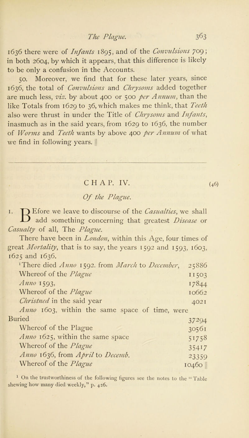 The Plague. 3^3 1636 there were of Infants 1895, and of the Convulsions 709; in both 2604, by which it appears, that this difference is likely to be only a confusion in the Accounts. 50. Moreover, we find that for these later years, since 1636, the total of Convulsions and Chrysonis added together are much less, viz. by about 400 or 500 per Annum, than the like Totals from 1629 to 36, which makes me think, that Teeth also were thrust in under the Title of Chrysonis and Infants, inasmuch as in the said years, from 1629 to 1636, the number of Worms and Teeth wants by above 400 per Annum of what we find in following years. || CHAP. IV. (46) Of the Plague. 1. T) Efore we leave to discourse of the Casualties, we shall JD add something concerning that greatest Disease or Casualty of all, The Plague. There have been in London, within this Age, four times of great Mortality, that is to say, the years 1592 and 1593, 1603, 1625 and 1636. 1 There died Anno 1592. from March to December, 25886 Whereof of the Plague 11503 Anno 1593, 17844 Whereof of the Plague 10662 Christned in the said year 4021 Anno 1603, within the same space of time, were Buried 37294 Whereof of the Plague 30561 Anno 1625, within the same space 51758 Whereof of the Plague 3 ^417 Anno 1636, from April to Decemb. —3359 Whereof of the Plague 10460 | 1 On the trustworthiness of the following figures see the notes to the “ Table shewing how many died weekly,” p. 426.