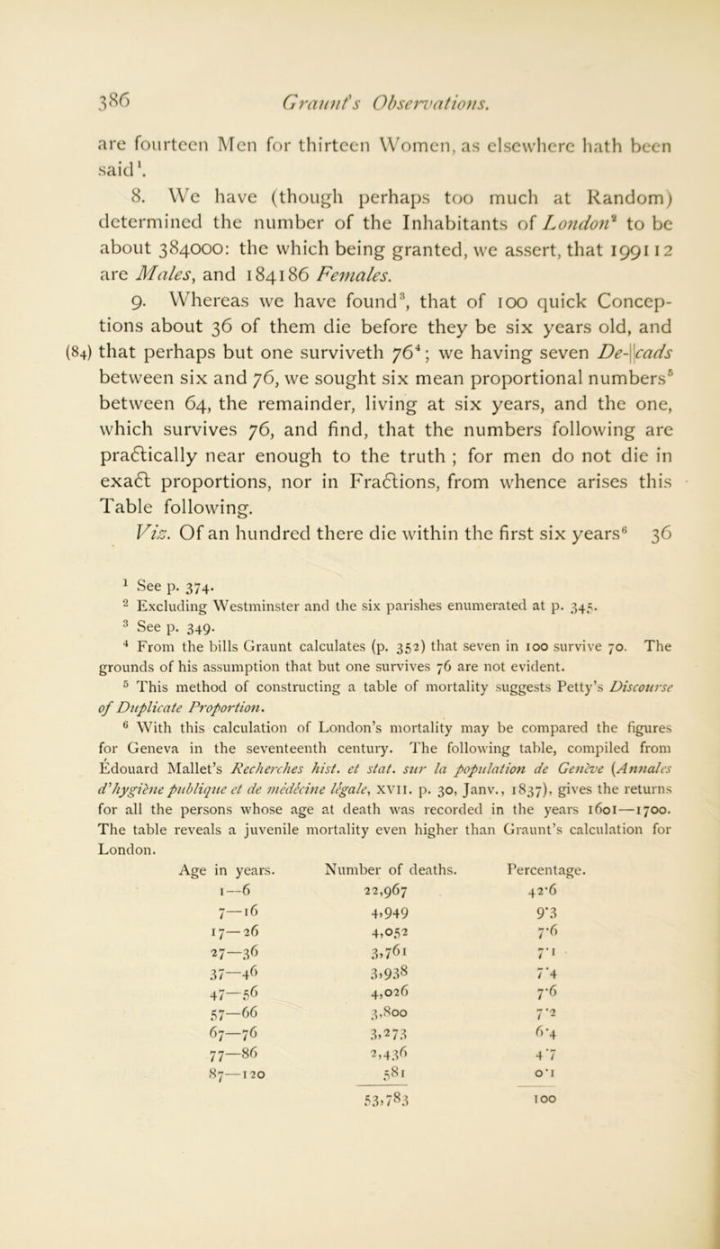 are fourteen Men for thirteen Women, as elsewhere hath been said1. 8. We have (though perhaps too much at Random) determined the number of the Inhabitants of London1 to be about 384000: the which being granted, we assert, that 199112 are Males, and 184186 Females. 9. Whereas we have found3, that of 100 quick Concep- tions about 36 of them die before they be six years old, and (84) that perhaps but one surviveth 76*; we having seven De- cads between six and 76, we sought six mean proportional numbers5 between 64, the remainder, living at six years, and the one, which survives 76, and find, that the numbers following are pra6lically near enough to the truth ; for men do not die in exa<5l proportions, nor in Fra<5lions, from whence arises this Table following. Viz. Of an hundred there die within the first six years6 36 1 See p. 374. 2 Excluding Westminster and the six parishes enumerated at p. 34s. 3 See p. 349. 4 From the bills Graunt calculates (p. 352) that seven in 100 survive 70. The grounds of his assumption that but one survives 76 are not evident. 5 This method of constructing a table of mortality suggests Petty’s Discourse of Duplicate Proportion. 6 With this calculation of London’s mortality may be compared the figures for Geneva in the seventeenth century. The following table, compiled from Edouard Mallet’s Recherches hist, et stat. stir la population de Geneve (Annates d'hygiene publique et de medecine legale, xvn. p. 30, Janv., 1837), gives the returns for all the persons whose age at death was recorded in the years 1601—1700. The table reveals a juvenile mortality even higher than Graunt’s calculation for London. in years. Number of deaths. Percentage. 1—6 22,967 42*6 7—16 4.949 9’3 17—26 4.052 7*6 2 7—36 3.761 7'1 37—46 3.938 7'4 47—56 4,026 7*6 57—66 3,800 7‘2 67—76 3,2 73 6*4 1 00 C\ 2,436 4 7 87 120 581 O'l M 00 100