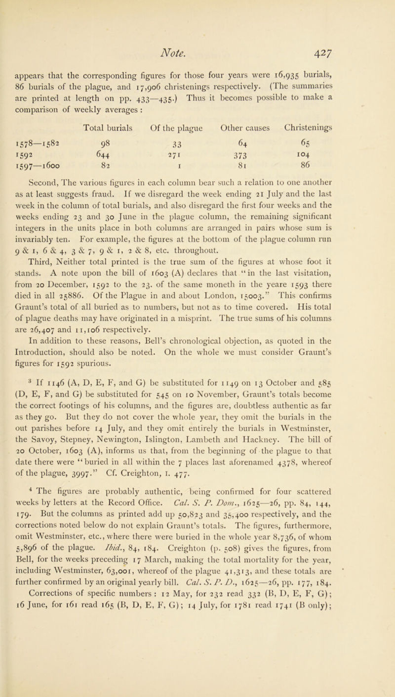 appears that the corresponding figures for those four years were 16,935 burials, 86 burials of the plague, and 17,906 christenings respectively. (The summaries are printed at length on pp. 433—435.) Thus it becomes possible to make a comparison of weekly averages : Total burials Of the plague Other causes Christenings 1578—1582 98 33 64 65 I592 644 271 373 104 1597—1600 82 1 81 86 .Second, The various figures in each column bear such a relation to one another as at least suggests fraud. If we disregard the week ending 21 July and the last week in the column of total burials, and also disregard the first four weeks and the weeks ending 23 and 30 June in the plague column, the remaining significant integers in the units place in both columns are arranged in pairs whose sum is invariably ten. For example, the figures at the bottom of the plague column run 9 & 1, 6 & 4, 3 & 7, 9 & 1, 2 & 8, etc. throughout. Third, Neither total printed is the true sum of the figures at whose foot it stands. A note upon the bill of 1603 (A) declares that “in the last visitation, from 20 December, 1592 to the 23. of the same moneth in the yeare 1593 there died in all 25886. Of the Plague in and about London, 15003.’' This confirms Graunt’s total of all buried as to numbers, but not as to time covered. His total of plague deaths may have originated in a misprint. The true sums of his columns are 26,407 and 11,106 respectively. In addition to these reasons, Bell’s chronological objection, as quoted in the Introduction, should also be noted. On the whole we must consider Graunt’s figures for 1592 spurious. 3 If 1146 (A, D, E, F, and G) be substituted for 1149 on 13 October and 585 (D, E, F, and G) be substituted for 545 on 10 November, Graunt’s totals become the correct footings of his columns, and the figures are, doubtless authentic as far as they go. But they do not cover the whole year, they omit the burials in the out parishes before 14 July, and they omit entirely the burials in Westminster, the Savoy, Stepney, Newington, Islington, Lambeth and Hackney. The bill of 20 October, 1603 (A), informs us that, from the beginning of the plague to that date there were “buried in all within the 7 places last aforenamed 4378, whereof of the plague, 3997.” Cf. Creighton, 1. 477. 4 The figures are probably authentic, being confirmed for four scattered weeks by letters at the Record Office. Cal. S. P. Dom., 1625—26, pp. 84, 144, 179. But the columns as printed add up 50,823 and 35,400 respectively, and the corrections noted below do not explain Graunt’s totals. The figures, furthermore, omit Westminster, etc., where there were buried in the whole year 8,736, of whom 5,896 of the plague. Ibid., 84, 184. Creighton (p. 508) gives the figures, from Bell, for the weeks preceding 17 March, making the total mortality for the year, including Westminster, 63,001, whereof of the plague 41,313, and these totals are further confirmed by an original yearly bill. Cal. S. 1\ D., 1625—26, pp. 177, 184. Corrections of specific numbers: 12 May, for 232 read 332 (B, D, E, F, G); 16 June, for 161 read 165 (B, D, E, F, G); 14 July, for 1781 read 1741 (B only);