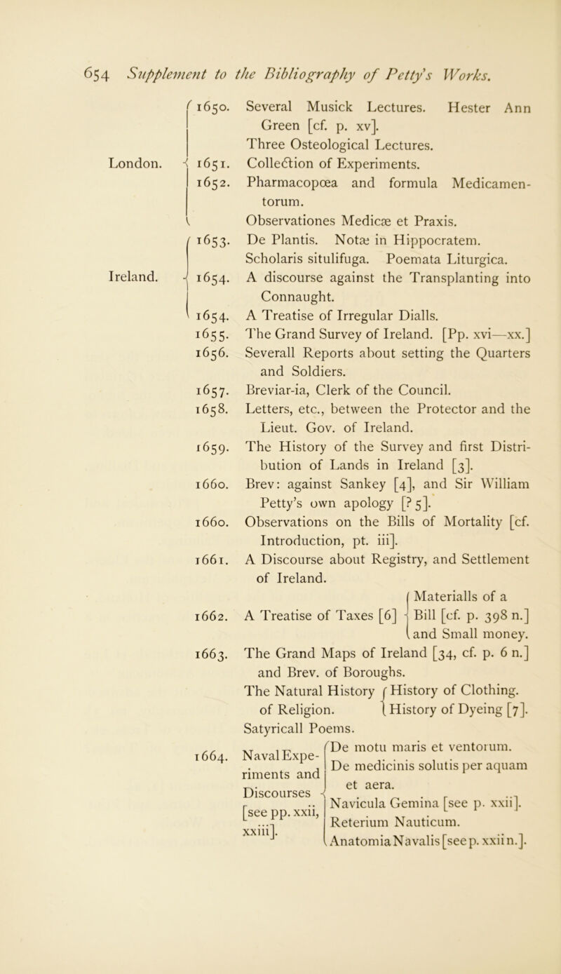 London. Ireland. ( 1650. - 1651. 1652. { r T^53- - 1654- 1654. 1655- 1656- 1657- r658. 1659. 1660. 1660. 1661. 1662. 1663. 1664. Several Musick Lectures. Hester Ann Green [cf. p. xv]. Three Osteological Lectures. Colledlion of Experiments. Pharmacopcea and formula Medicamen- torum. Observationes Mediae et Praxis. De Plantis. Notse in Hippocratem. Scholaris situlifuga. Poemata Liturgica. A discourse against the Transplanting into Connaught. A Treatise of Irregular Dialls. The Grand Survey of Ireland. [Pp. xvi—xx.] Severall Reports about setting the Quarters and Soldiers. Breviar-ia, Clerk of the Council. Letters, etc., between the Protector and the Lieut. Gov. of Ireland. The History of the Survey and first Distri- bution of Lands in Ireland [3]. Brev: against Sankey [4], and Sir William Petty’s own apology [? 5]. Observations on the Bills of Mortality [cf. Introduction, pt. iii]. A Discourse about Registry, and Settlement of Ireland. | Materialls of a A Treatise of Taxes [6] j Bill [cf. p. 398 n.] I and Small money. The Grand Maps of Ireland [34, cf. p. 6 n.] and Brev. of Boroughs. The Natural History J History of Clothing, of Religion. j History of Dyeing [7]. Satyricall Poems. De motu maris et ventorum. De medicinis solutis per aquam et aera. Navicula Gemina [see p. xxii]. Reterium Nauticum. AnatomiaNavalis[seep. xxiin.]. Naval Expe- riments and Discourses •< [see pp. xxii, xx iii].
