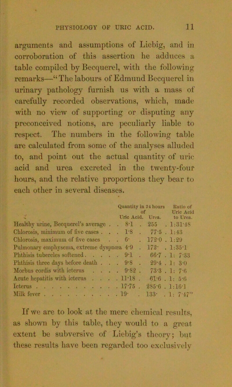 arguments and assumptions of Liebig, and in corroboration of this assertion he adduces a table compiled by Becquerel, with the folloAving remarks—“The labours of Edmund Becquerel in urinary pathology furnish us Avith a mass of carefully recorded observations, Avhich, made Avith no view of supporting or disputing any preconceived notions, are peculiarly liable to respect. The numbers in the following table are calculated from some of the analyses alluded to, and point out the actual quantity of uric acid and urea excreted in the tAventy-four hours, and the relative proportions they bear to each other in several diseases. Quantity in of Uric Acid. 24 hours Ratio of Uric Acid Urea. to Urea. Healthy iirine, Becquerel’s average . . 8-1 . 255 . 1;31-18 Chlorosis, minimum of five cases . . . 1-8 . 77-5 . 1:43 Chlorosis, maximum of five cases . 6- . 172-0 . 1:29 Pulmonary emphysema, extreme dyspnoea 4'9 . 172- . 1:35-1 Phthisis tubercles softened.... . 9-1 . 66-7 . 1: 7-33 Phthisis three days before death . . . 9-8 . 29-4 . 1: 3-0 Morbus cordis with icterus . . . . 9-82 . 73-3 . 1; 7-6 Acute hepatitis with icterus . . . . 11-18 . 61-6 . 1: 5-6 Icterus . 17-75 . 285-6 . 1:16-1 Milk fever . 19- . 133- . 1: 7-47” If Ave are to look at the mere chemical results, as shoAvn by this table, they Avould to a great extent be subversi\’-e of Liebig’s theory; but these results have been regarded too exclusively