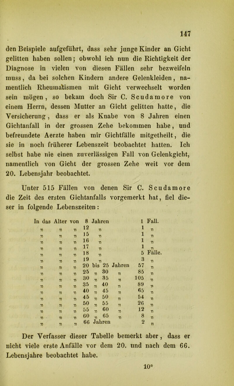 den Beispiele aufgeführt, dass sehr junge Kinder an Gicht gelitten haben sollen; obwohl ich nun die Richtigkeit der Diagnose in vielen von diesen Fällen sehr bezweifeln muss, da bei solchen Kindern andere Gelenkleiden, na- mentlich Rheumatismen mit Gicht verwechselt worden sein mögen, so bekam doch Sir C. Scudamore von einem Herrn, dessen Mutter an Gicht gelitten hatte, die Versicherung, dass er als Knabe von 8 Jahren einen Gichtanfall in der grossen Zehe bekommen habe, und befreundete Aerzte haben mir Gichtfälle mitgetheilt, die sie in noch früherer Lebenszeit beobachtet hatten. Ich selbst habe nie einen zuverlässigen Fall von Gelenkgicht, namentlich von Gicht der grossen Zehe weit vor dem 20. Lebensjahr beobachtet. Unter 515 Fällen von denen Sir C. Scudamore die Zeit des ersten Gichtanfalls vorgemerkt hat, fiel die- ser in folgende Lebenszeiten: In das Alter von 8 Jahren 1 Fall. 12 1 11 11 11 11 11 11 11 15 11 1 11 n 11 11 16 11 1 11 V 11 11 17 11 1 11 11 11 11 18 11 5 Fälle. 11 11 11 19 11 3 11 11 r> •)i 20 bis 25 Jahren 57 11 11 T) 11 25 1, 30 11 85 11 11 n 11 30 11 35 11 105 11 11 n 35 11 40 11 89 11 11 « 11 40 11 45 11 65 11 11 11 11 45 11 50 11 54 11 11 11 11 50 11 55 11 26 11 11 11 11 55 1, 60 11 12 11 11 V 11 60 11 65 11 8 11 V 11 11 66 Jahren 2 11 Der Verfasser dieser Tabelle bemerkt aber, dass er nicht viele erste Anfälle vor dem 20. und nach dem 66. Lebensjahre beobachtet habe. 10''