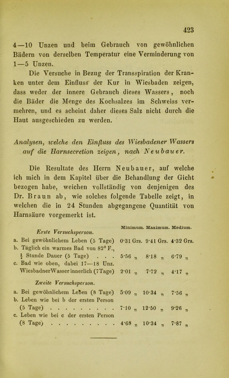 4—10 Unzen und beim Gebrauch von gewöhnlichen Bädern von derselben Temperatur eine Verminderung von 1—5 Unzen. Die Versuche in Bezug der Transspiration der Kran- ken unter dem Einfluss der Kur in Wiesbaden zeigen, dass weder der innere Gebrauch dieses Wassers, noch die Bäder die Menge des Kochsalzes im Schw^eiss ver- mehren, und es scheint daher dieses Salz nicht durch die Haut ausgeschieden zu werden. Analysen, n:eiche den Einßuss des Wiesbadener Wassers auf die Harnsecretion zeigen, yiach Neubauer. Die Resultate des Herrn Neubauer, auf welche ich mich in dem Kapitel über die Behandlung der Gicht bezogen habe, weichen vollständig von denjenigen des Dr. Braun ab, wie solches folgende Tabelle zeigt, in welchen die in 24 Stunden abgegangene Quantität von Harnsäure vorgemerkt ist. Ersle Versuchsperson. Minimum. Maximum. Medium. a. Bei gewöhnlichem Leben (5 Tage) 0-31 Grs. 9’4l Grs. 4‘32 Grs. b. Täglich ein warmes Bad von 82° F., \ Stunde Dauer (5 Tage) . . . 5-56 „ 8-18 n 6-79 „ c. Bad wie oben, dabei 17—18 Unz. WiesbadnerWasserinnerlich (7Tage) 2-01 „ 7-72 n 4-17 „ Ziceite Versuchsperson. a. Bei gewöhnlichem Leben (8 Tage) 5-09 „ 10-34 n 7-56 „ b. Leben wie bei b der ersten Person (5 Tage) 7-10 „ 12-50 n 9-2ß „ c. Leben wie bei c der ersten Person (8 Tage) 4-68 „ 10-34 n 7-87 „
