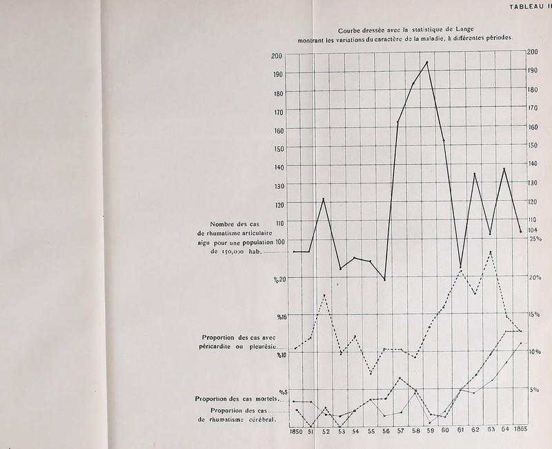 TABLEAU II