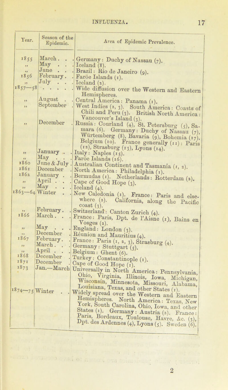 Year. 1855 if 1856 1857—5s Season of the Epidemic. Marcia . May June . February J uly . 1860 1861 1862 863—64 August . September December January . May . . June & July December January . April . . May . . Winter . Area of Epidemic Prevalence. Germany: Duchy of Nassau (7). Iceland (8). Brazil: Rio de Janeiro (9). Faroe Islands (1). Iceland (2). Wide diffusion over the Western and Eastern Hemispheres. Central America: Panama (1). Westlndies (2, 3). South America: Coasts of Chili and Peru (3). British North America: Vancouver’s Island (3). Russia: Courland (4), St. Petersburg (5), Sa- rnara (6) Germany: Duchy of Nassau (7), Wurtemberg (8), Bavaria (9), Bohemia (17). Belgium (iol. Franco n.cvr,Q,.„ii„ tA ■ 1866 1 February. . March. . . if May . . . if December 1867 February. . a March. it April . 1868 December 1871 December 1873 J an.—March r 00 Winter . . Germany: Duchy of Nassau (7), _ . . , rS (8)> Bavaria (9), Bohemia (17). Belgium (10). France generally (n): Paris (12), btrasburg (13), Lyons (14). Italy: Naples (15). Faroe Islands (16). Australian Continent and Tasmania (1, 2) North America : Philadelphia (1). Bermudas (1). Netherlands: Rotterdam (2). Cape of Good Hope (3). Iceland (4). New Caledonia (1). France: Paris and else- where (2). California, along the Pacific coast (3). Switzerland : Canton Zurich (4). ^ranee: Pans, Dpt. de l’Aisne (1), Bains en Vosges (2). jcigiuui: urnent (bj. furkey: Constantinople (1). lape of Good Hope (1). JniversaUy in North America: Pennsylvania, Ohio, Virginia, Illinois, Iowa, Michigan, Wisconsin, Minnesota, Missouri, Alabama Louisiana, Texas, and other States (1) Videly spread over the Western and Eastern N°rth America: Texas, New York, South Carolina, Ohio, Iowa, and other States (1). Germany: Austria (2). France: Pans Bordeaux, Toulouse, Havre, Ac. (3), Dpt. des Ardennes (4), Lyons (5). Sweden (6). 2